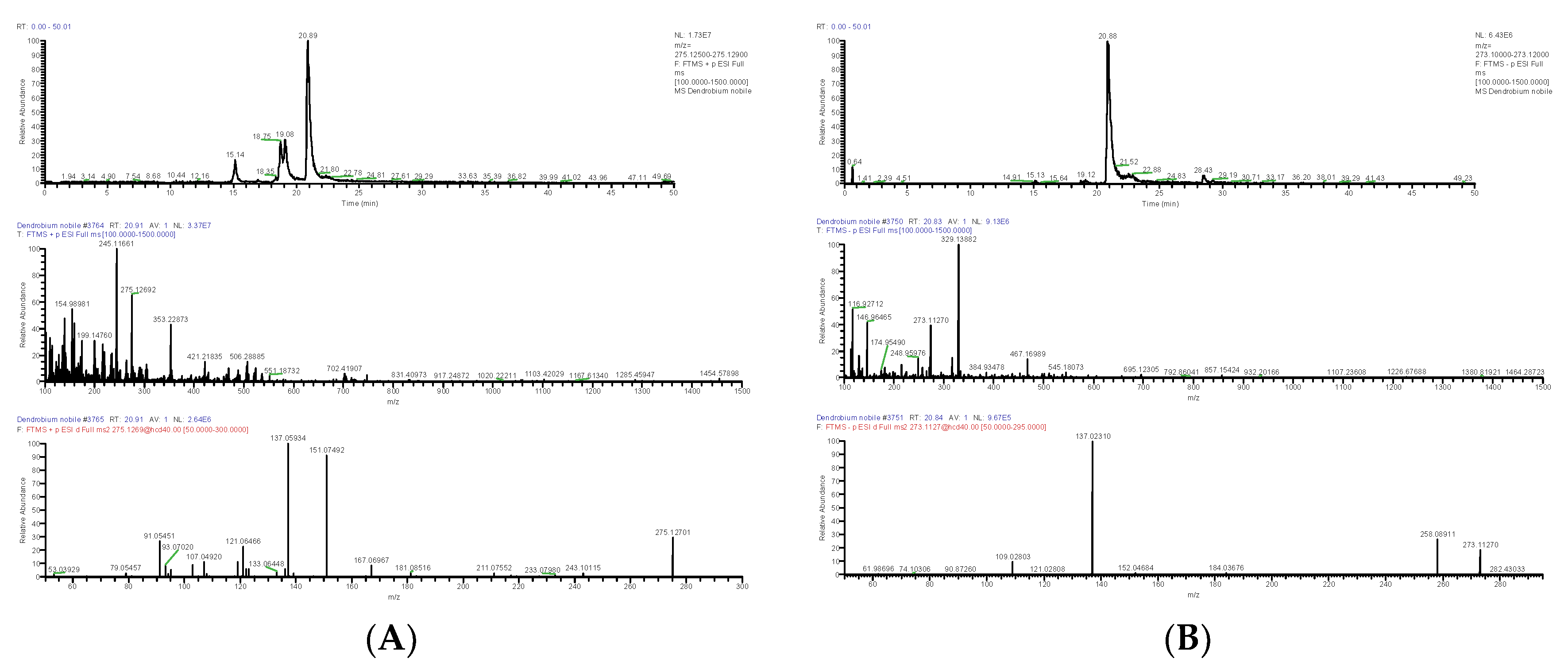 Molecules 28 02683 g005a