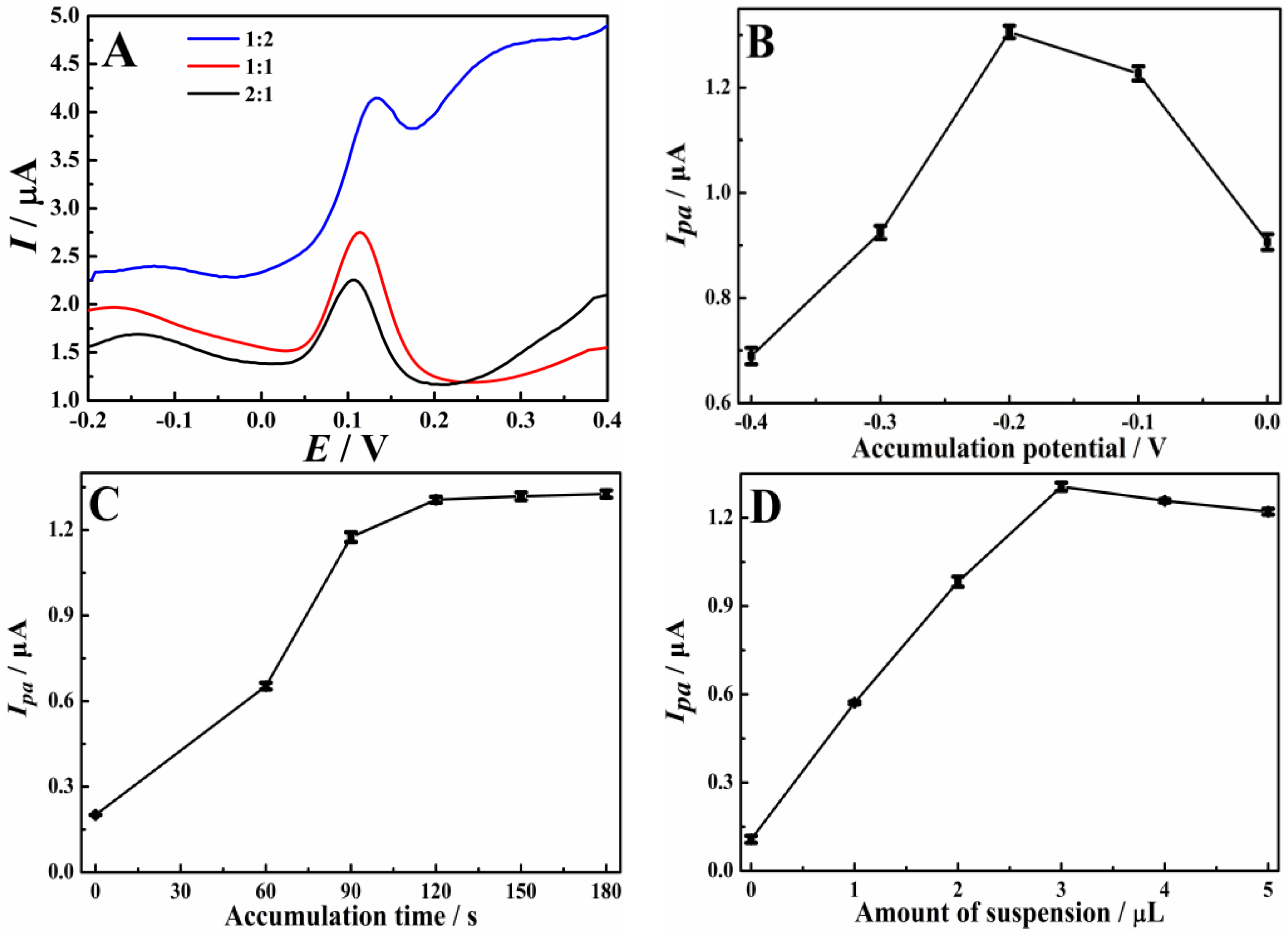 Molecules 28 02687 g008a