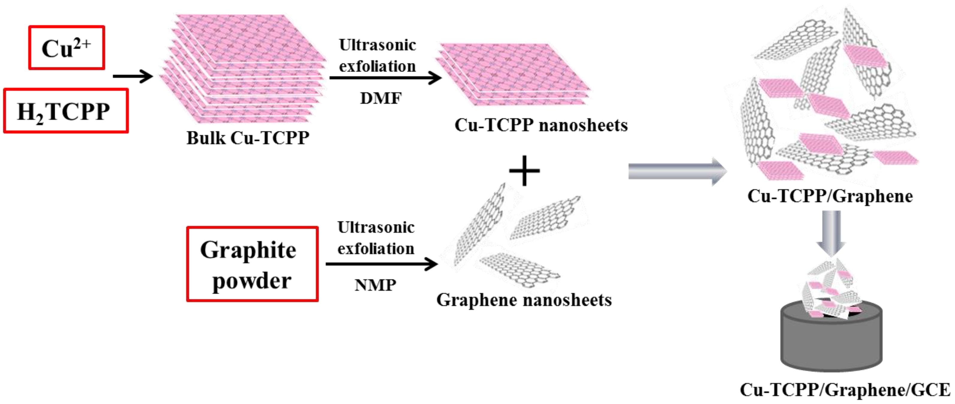 Molecules 28 02687 sch003