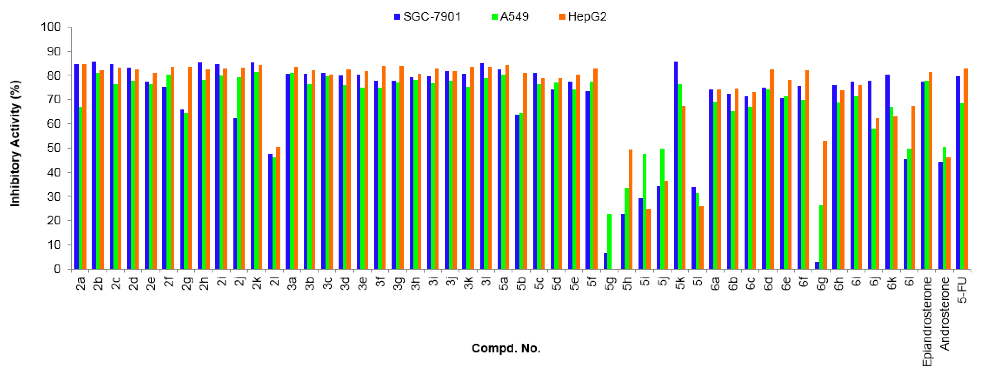 Molecules 28 02691 g003 Molecules 28 02691 g003