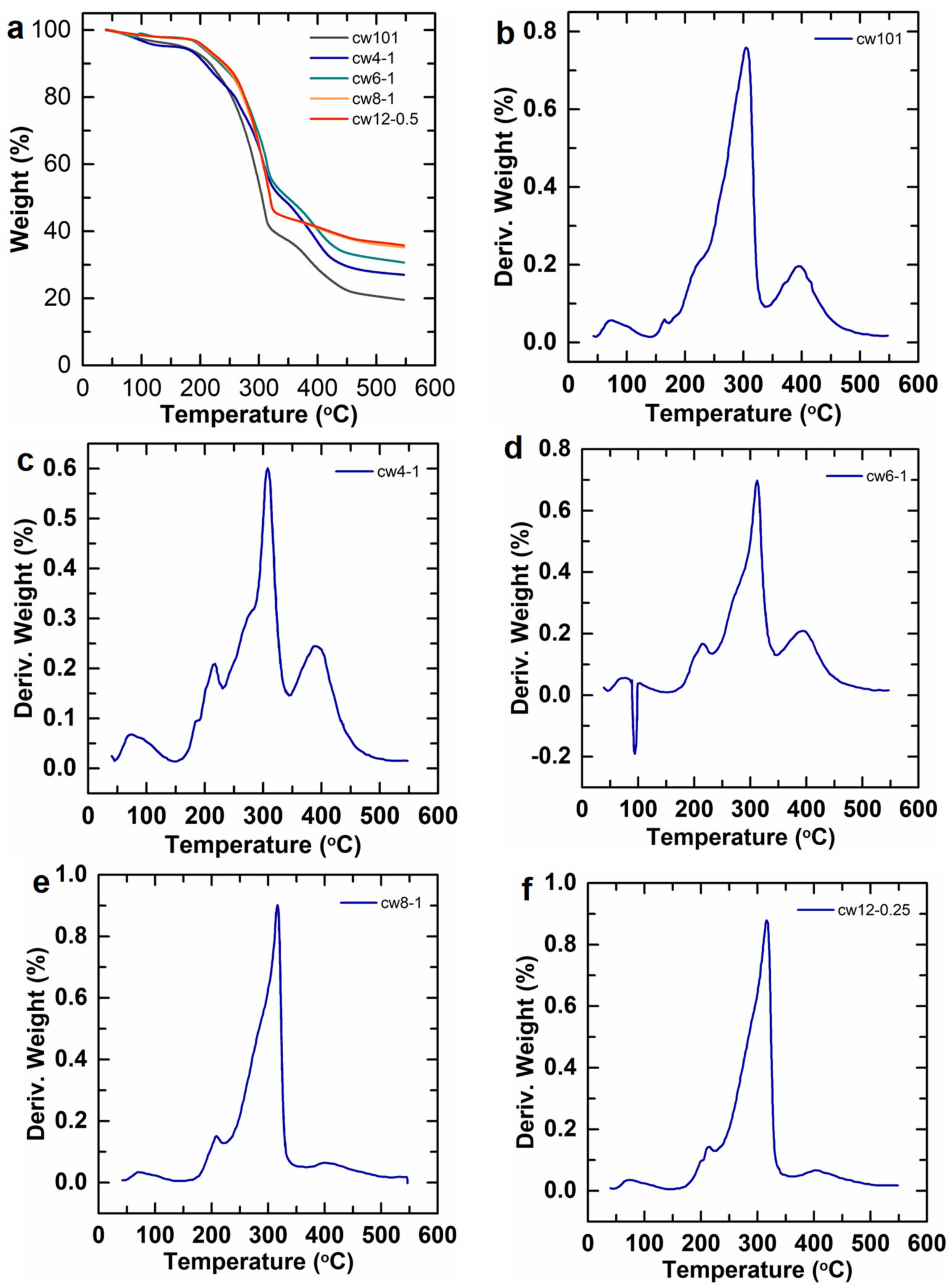 Molecules 28 02698 g004 Molecules 28 02698 g004