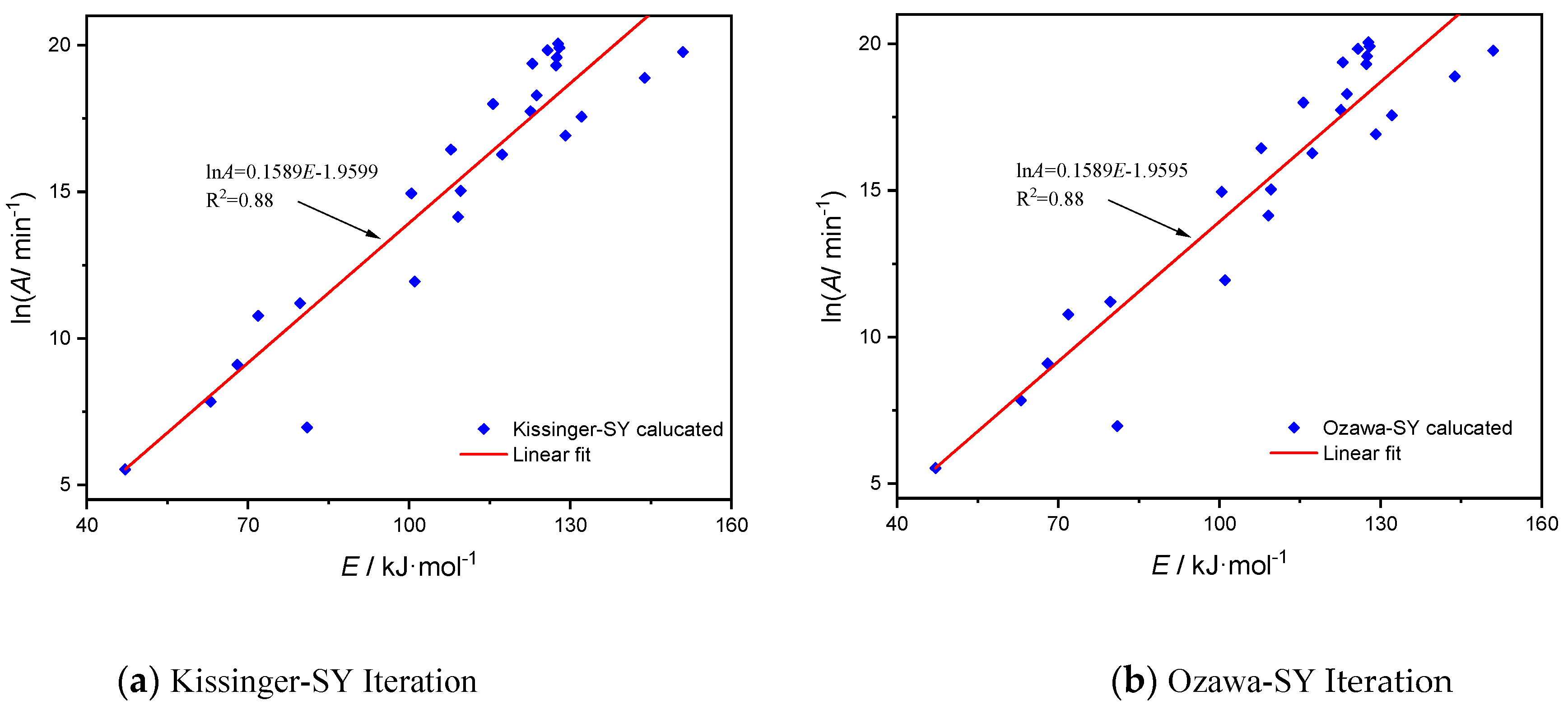 Molecules 28 02699 g005