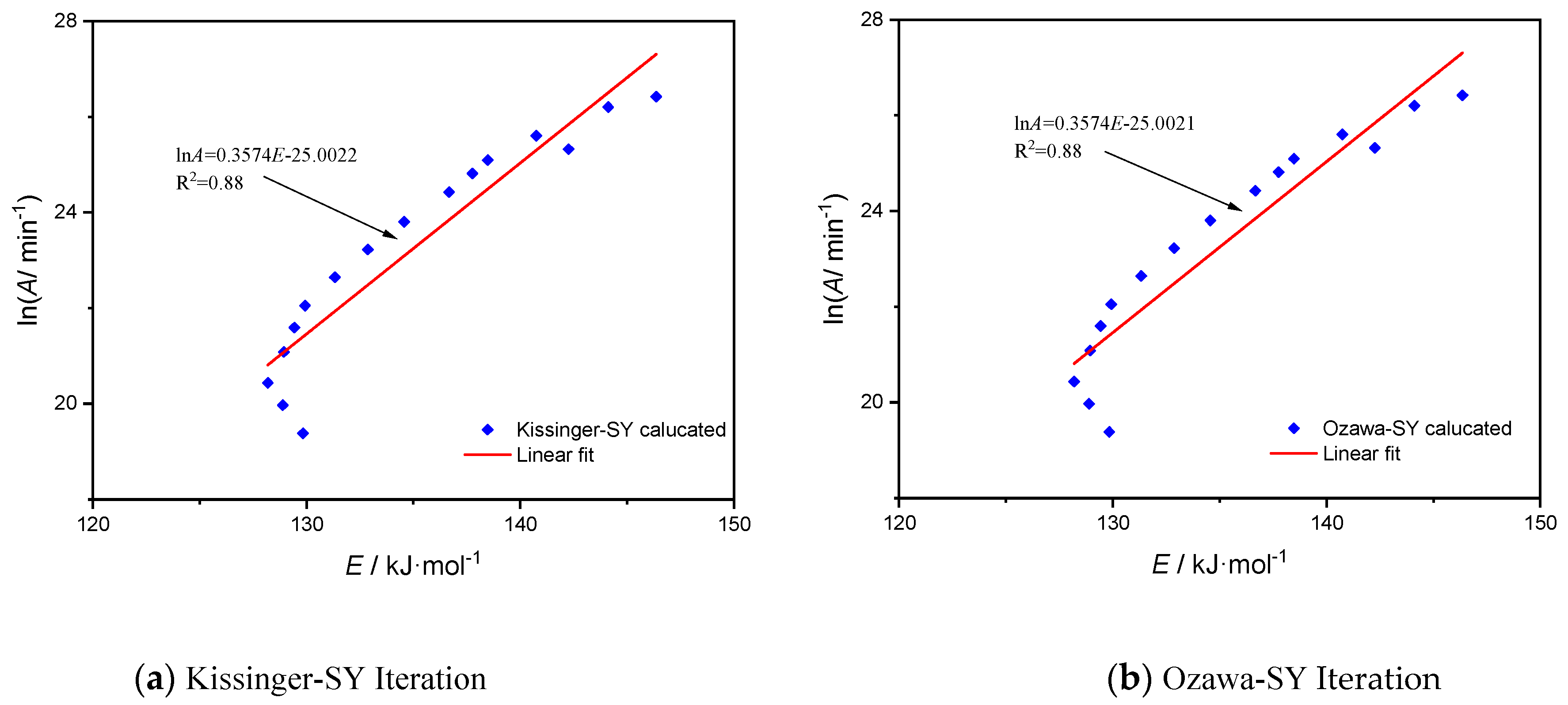 Molecules 28 02699 g006