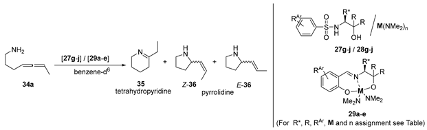 Molecules 28 02702 i006 Molecules 28 02702 i006