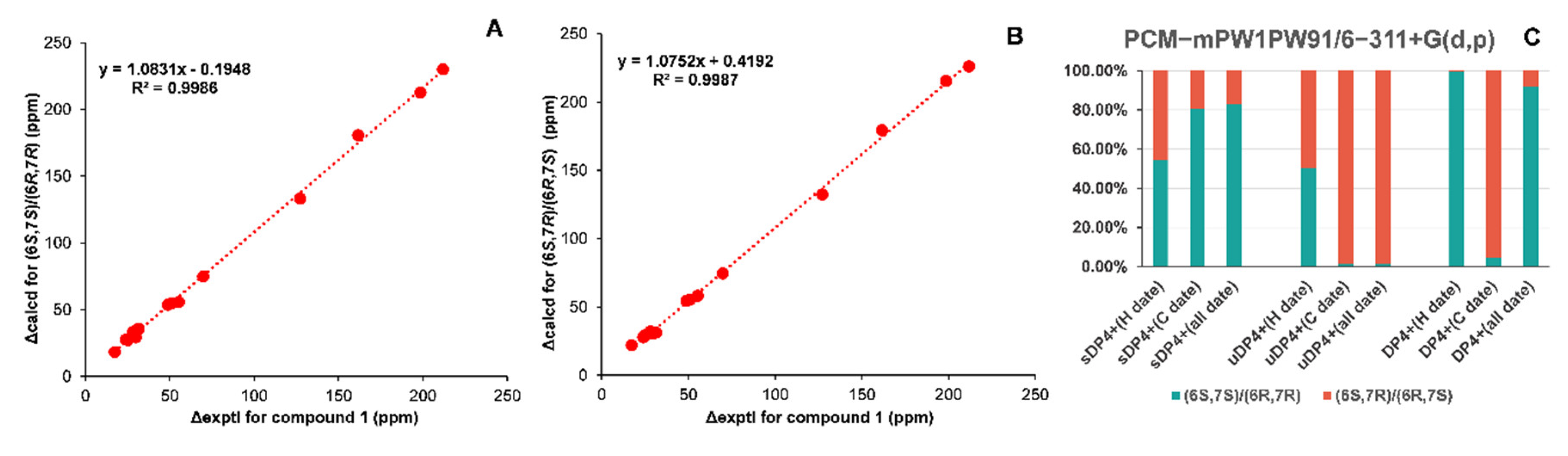 Molecules 28 02704 g003 Molecules 28 02704 g003