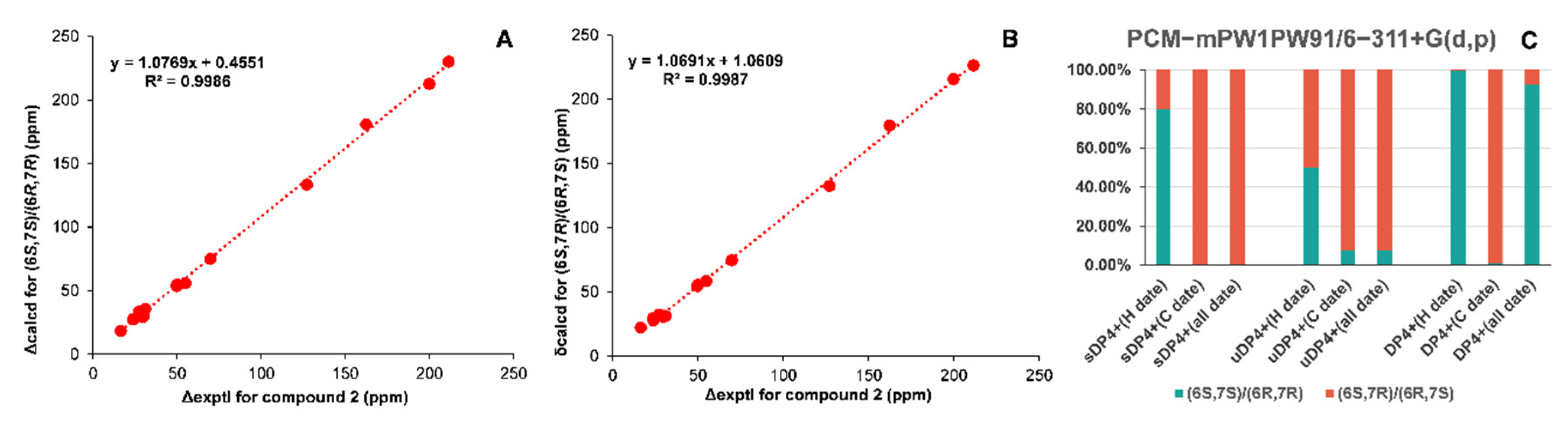Molecules 28 02704 g004 Molecules 28 02704 g004