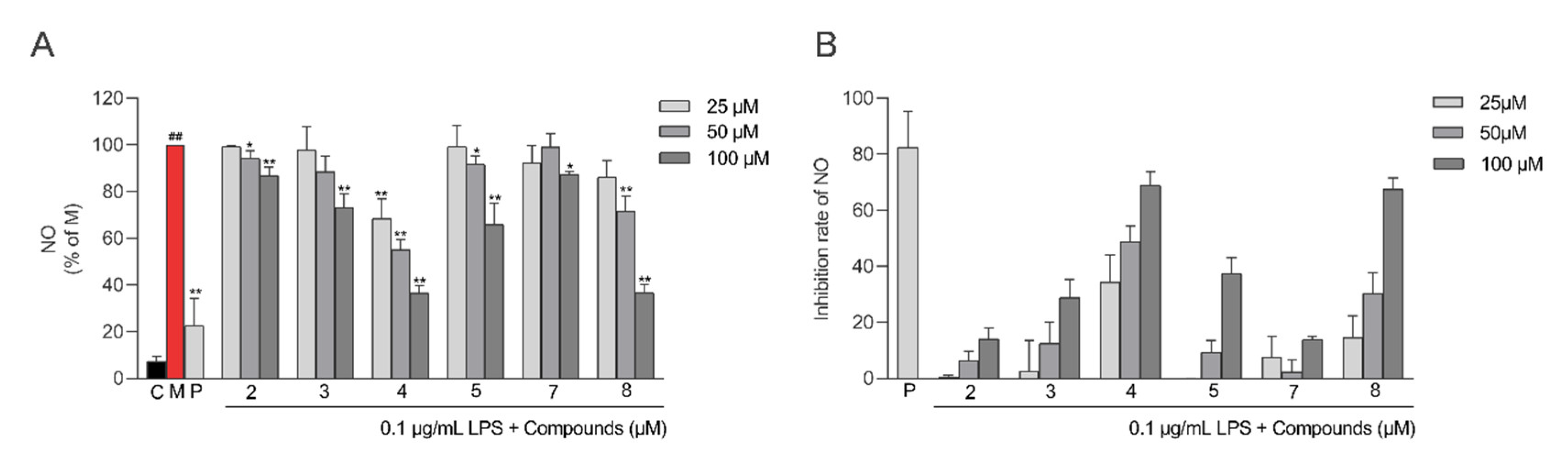 Molecules 28 02704 g007 Molecules 28 02704 g007