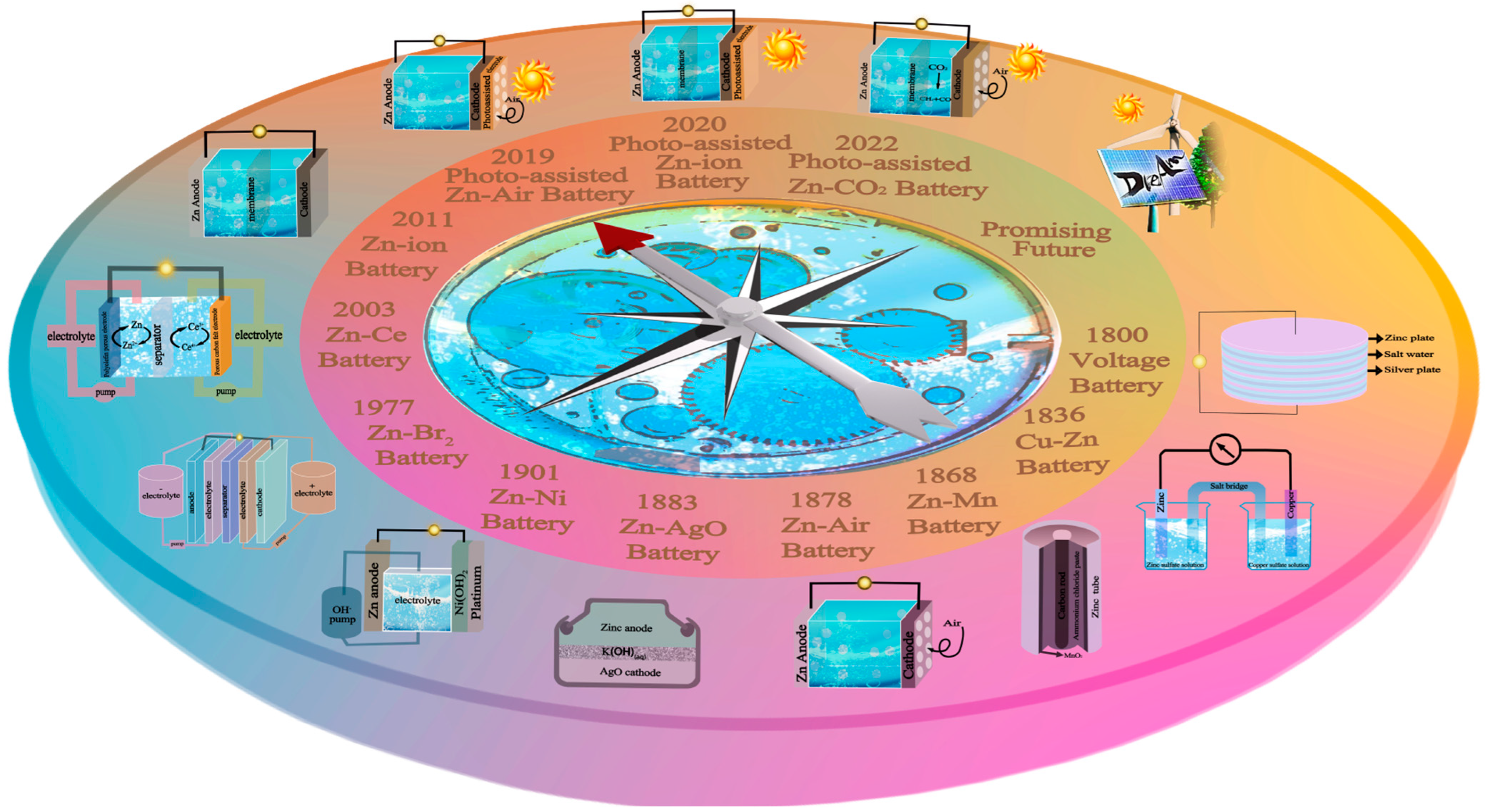 Molecules 28 02721 g001