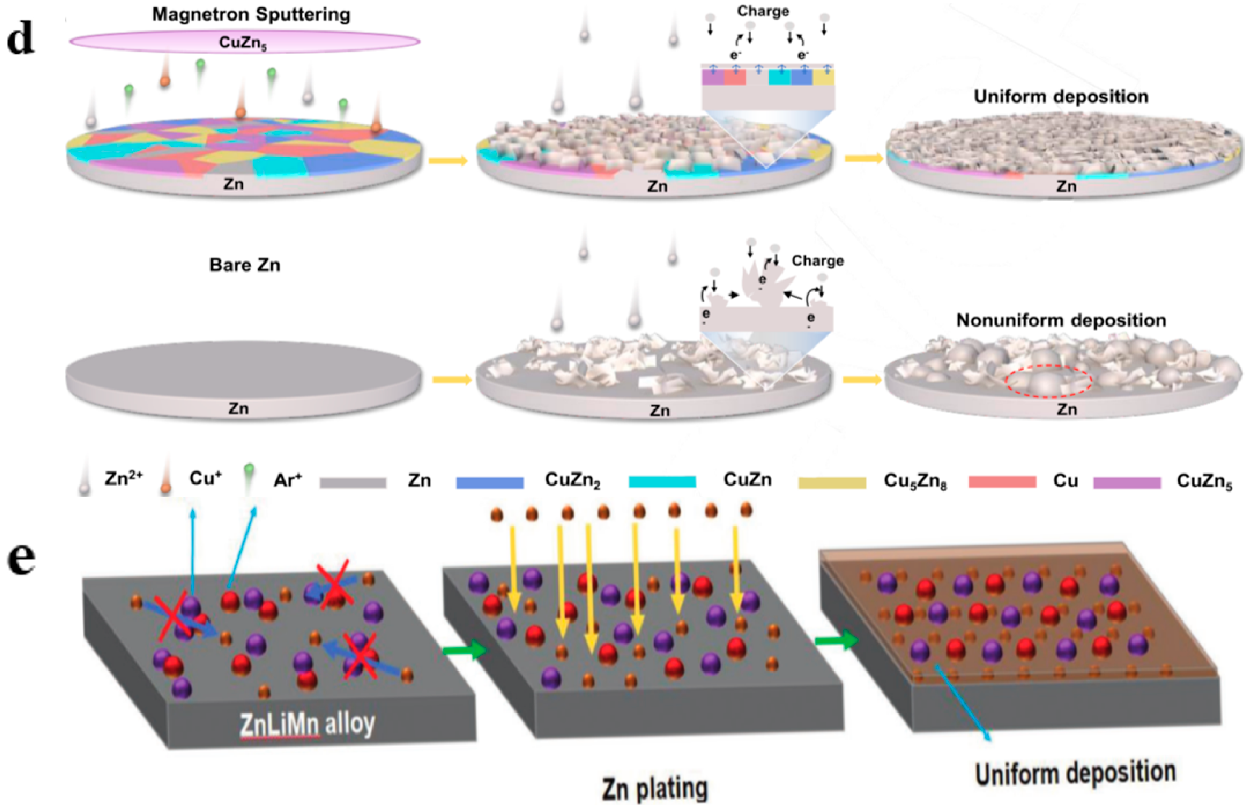Molecules 28 02721 g005b