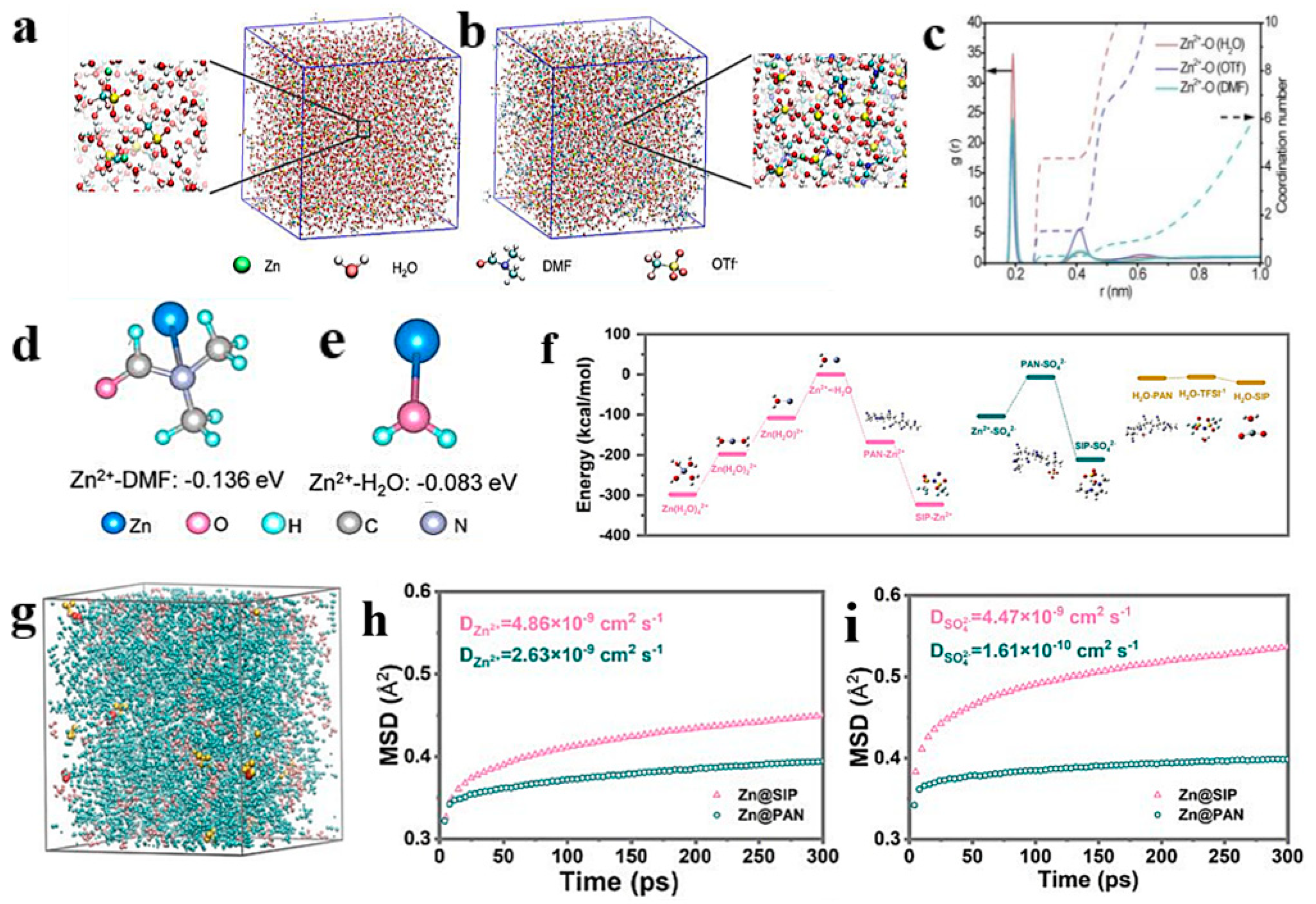 Molecules 28 02721 g009