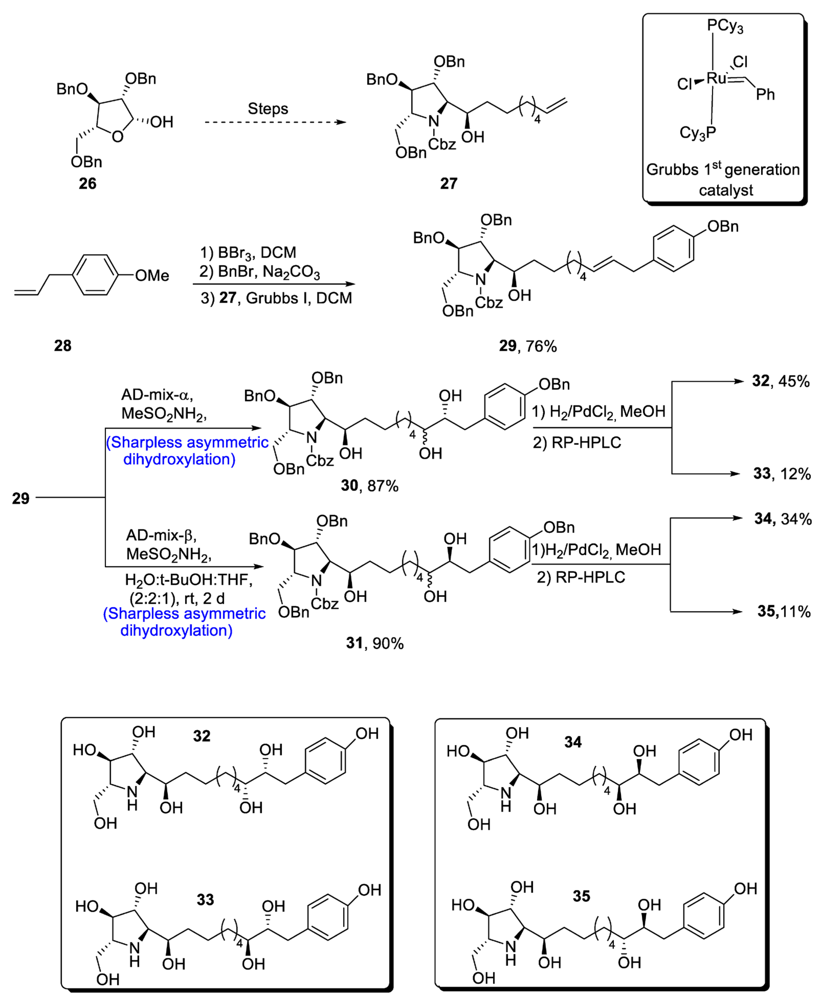 Molecules 28 02722 sch005