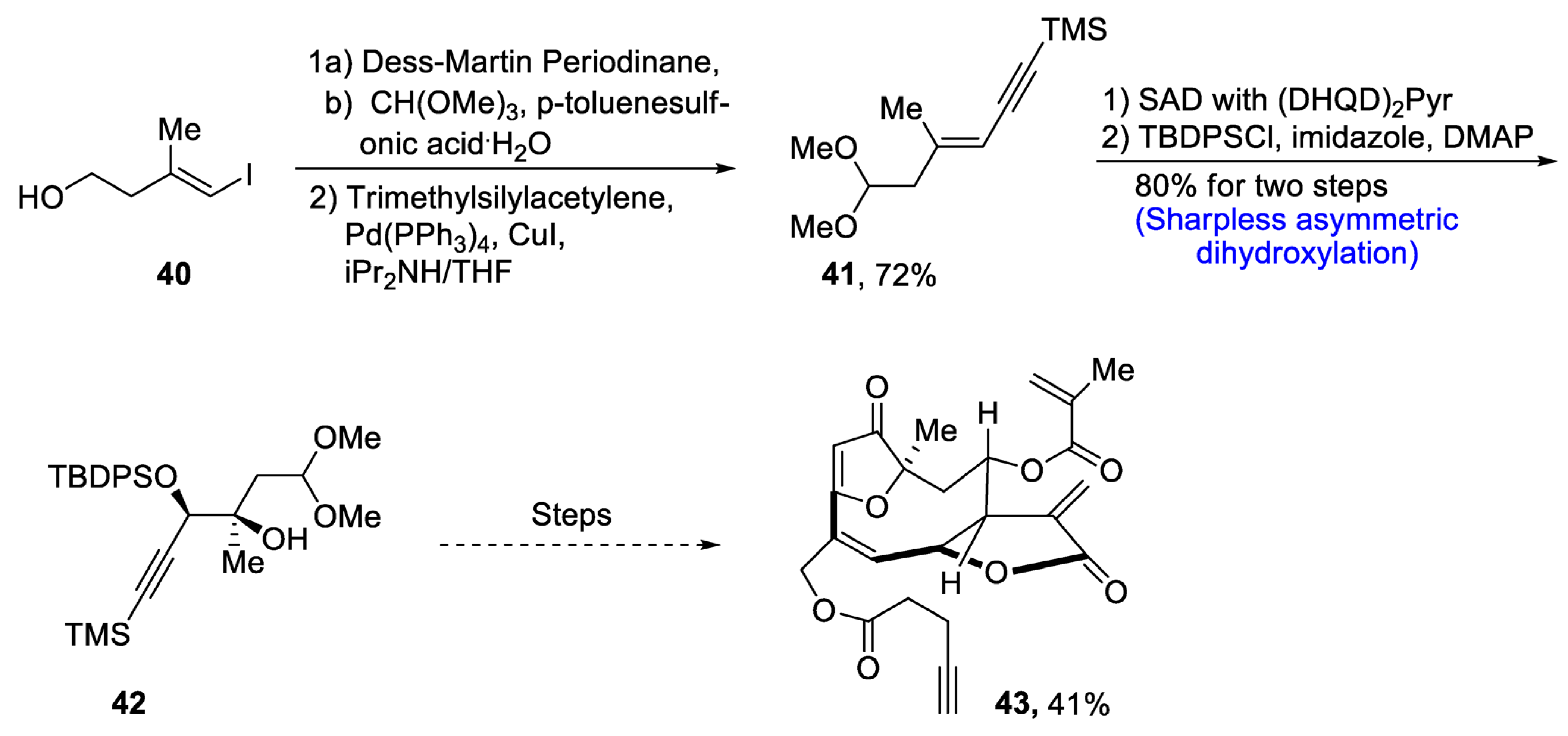 Molecules 28 02722 sch007