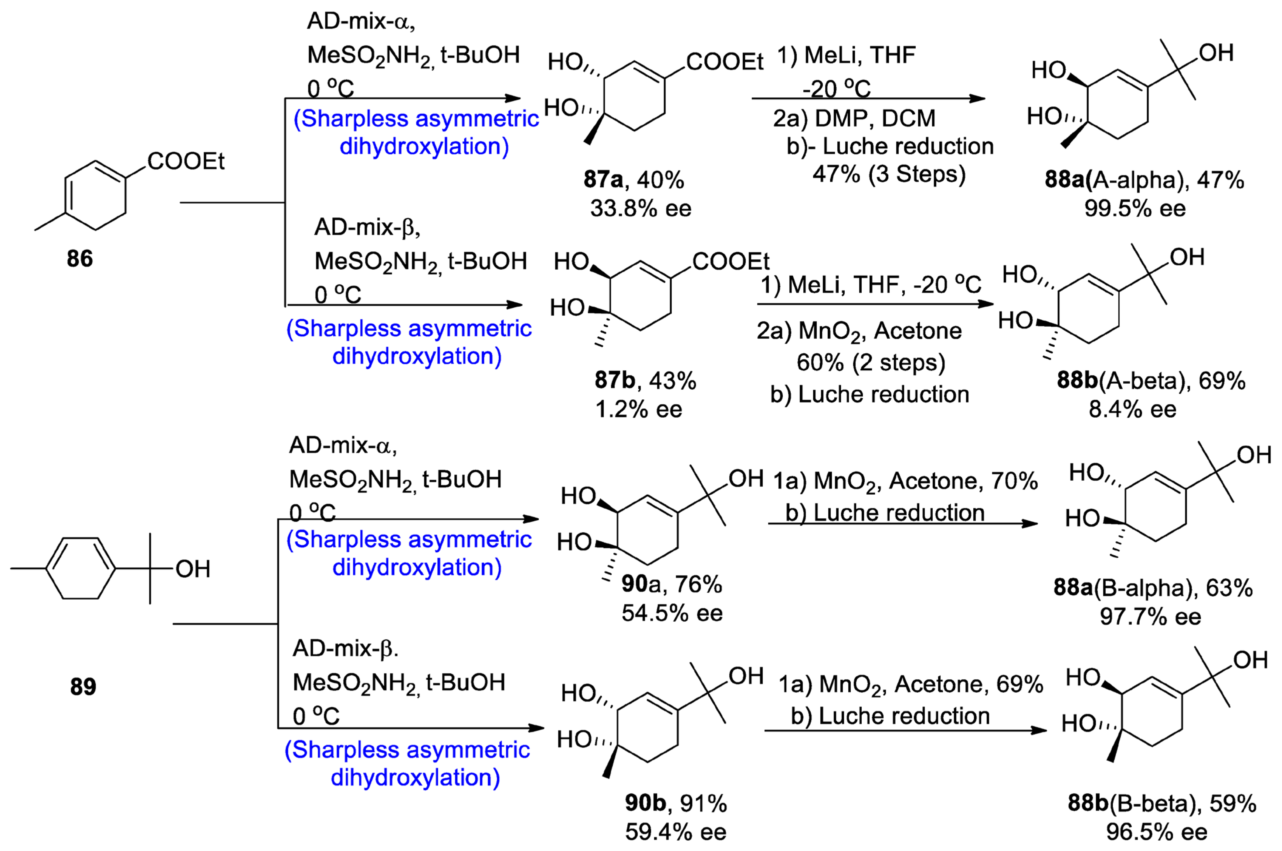 Molecules 28 02722 sch013