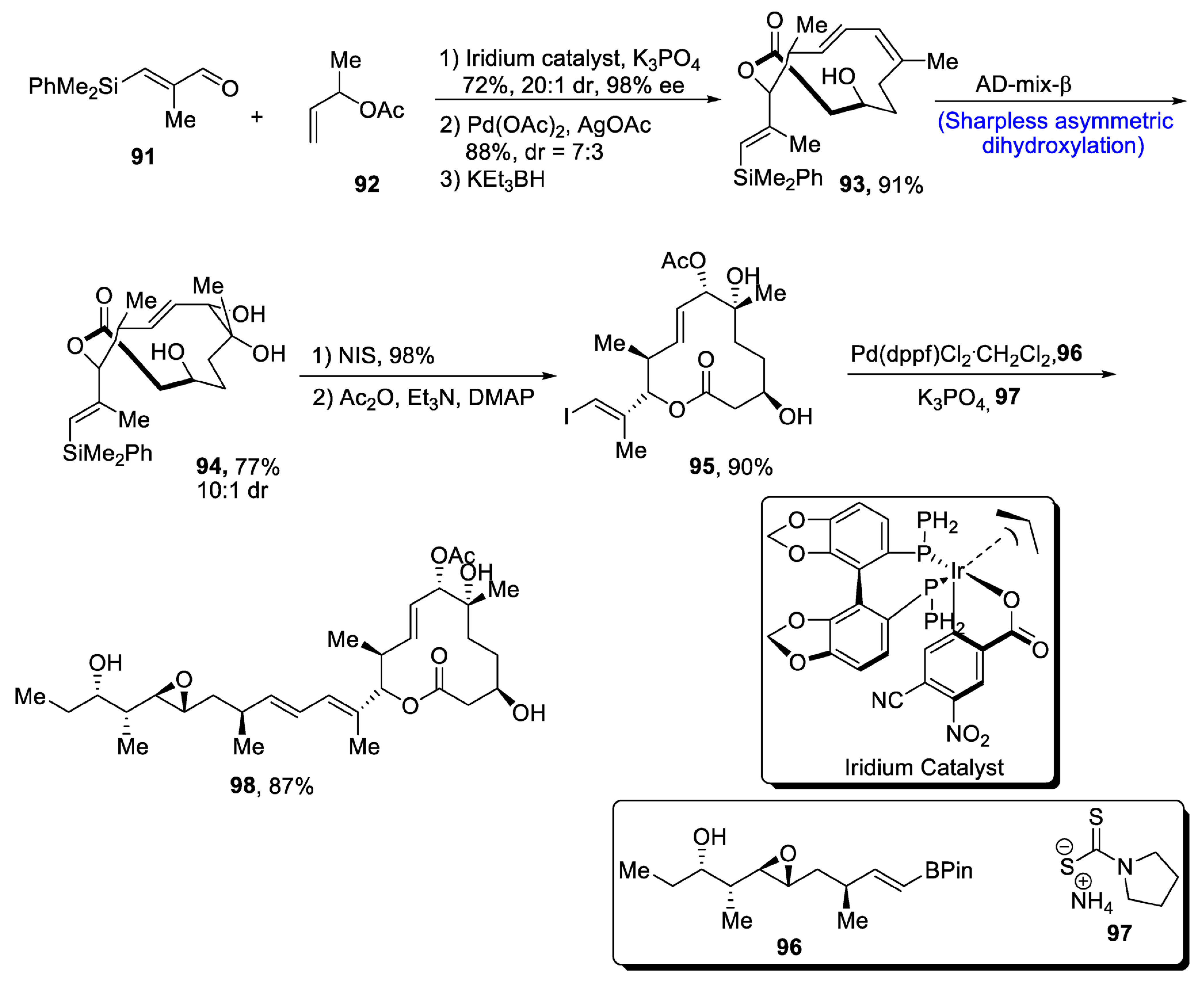 Molecules 28 02722 sch014