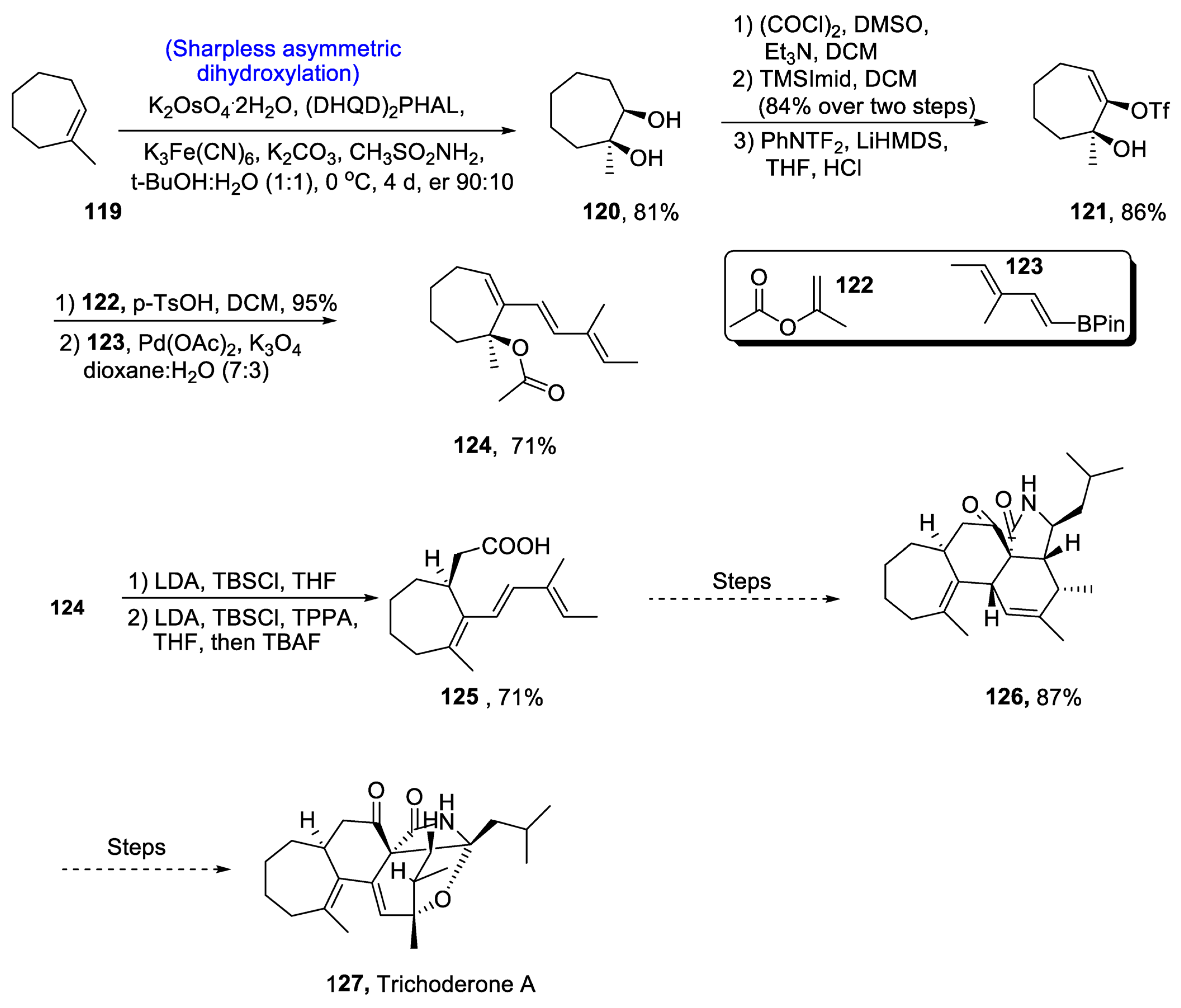 Molecules 28 02722 sch018