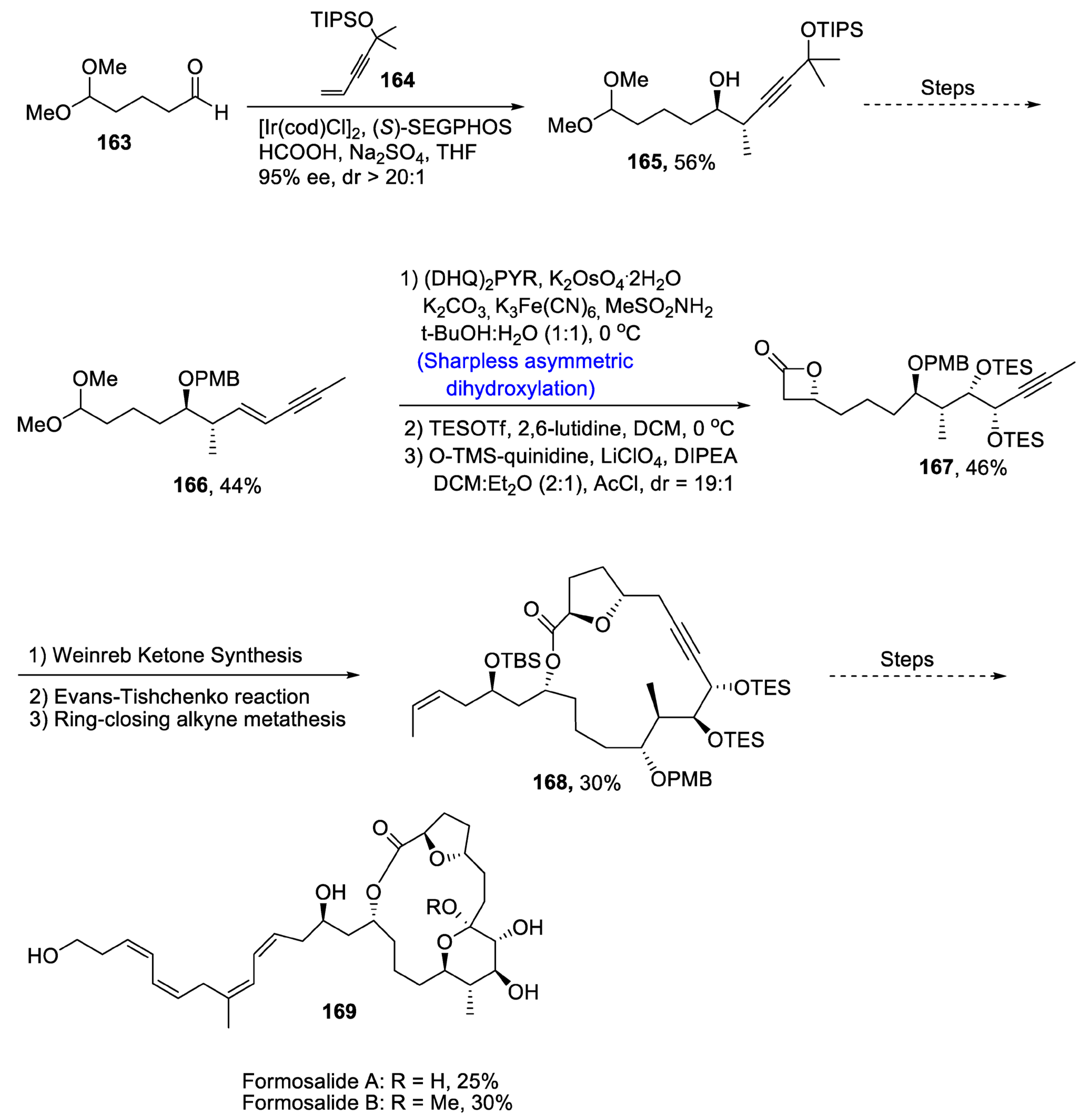 Molecules 28 02722 sch023