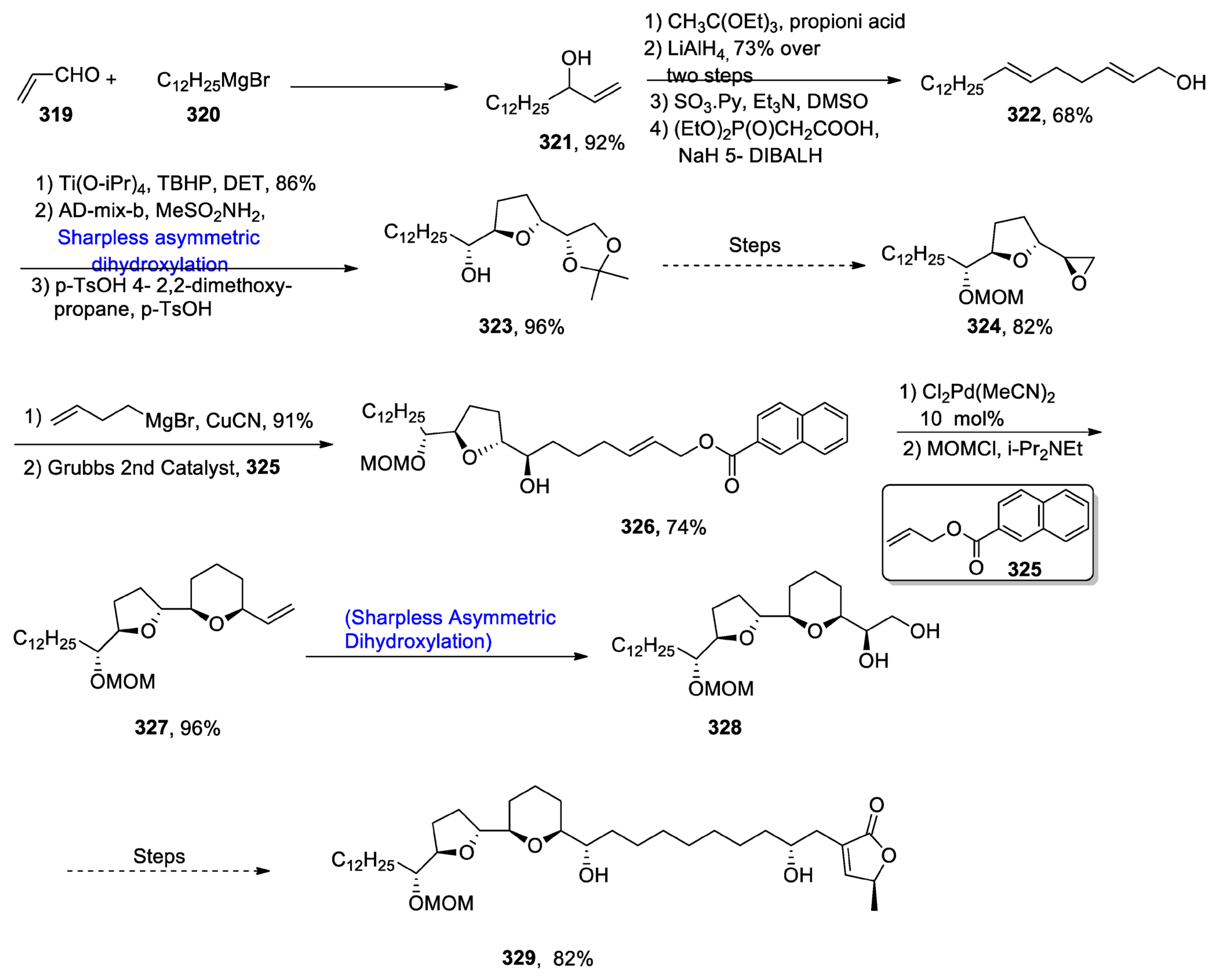 Molecules 28 02722 sch042
