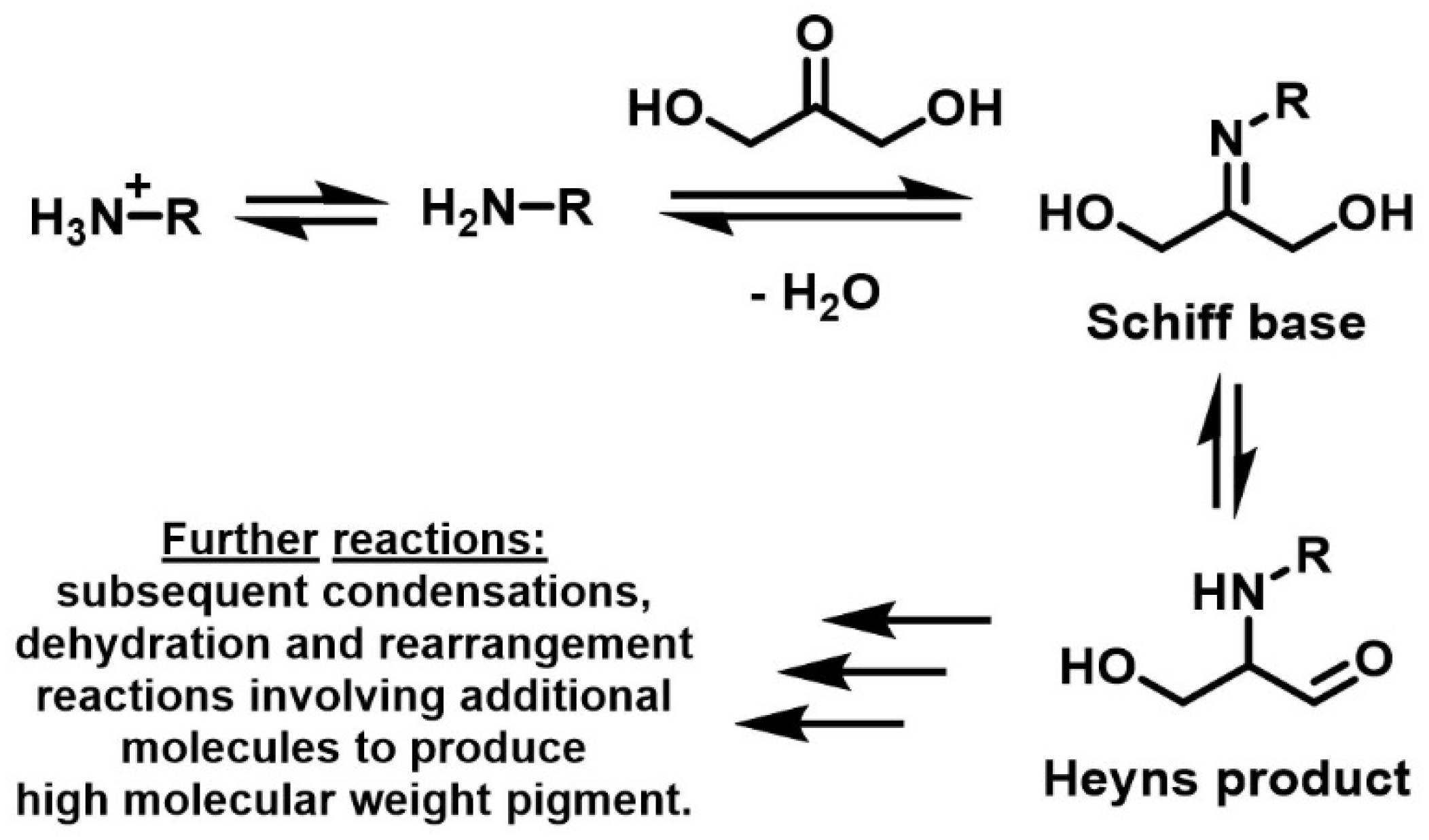 Molecules 28 02724 g003 Molecules 28 02724 g003