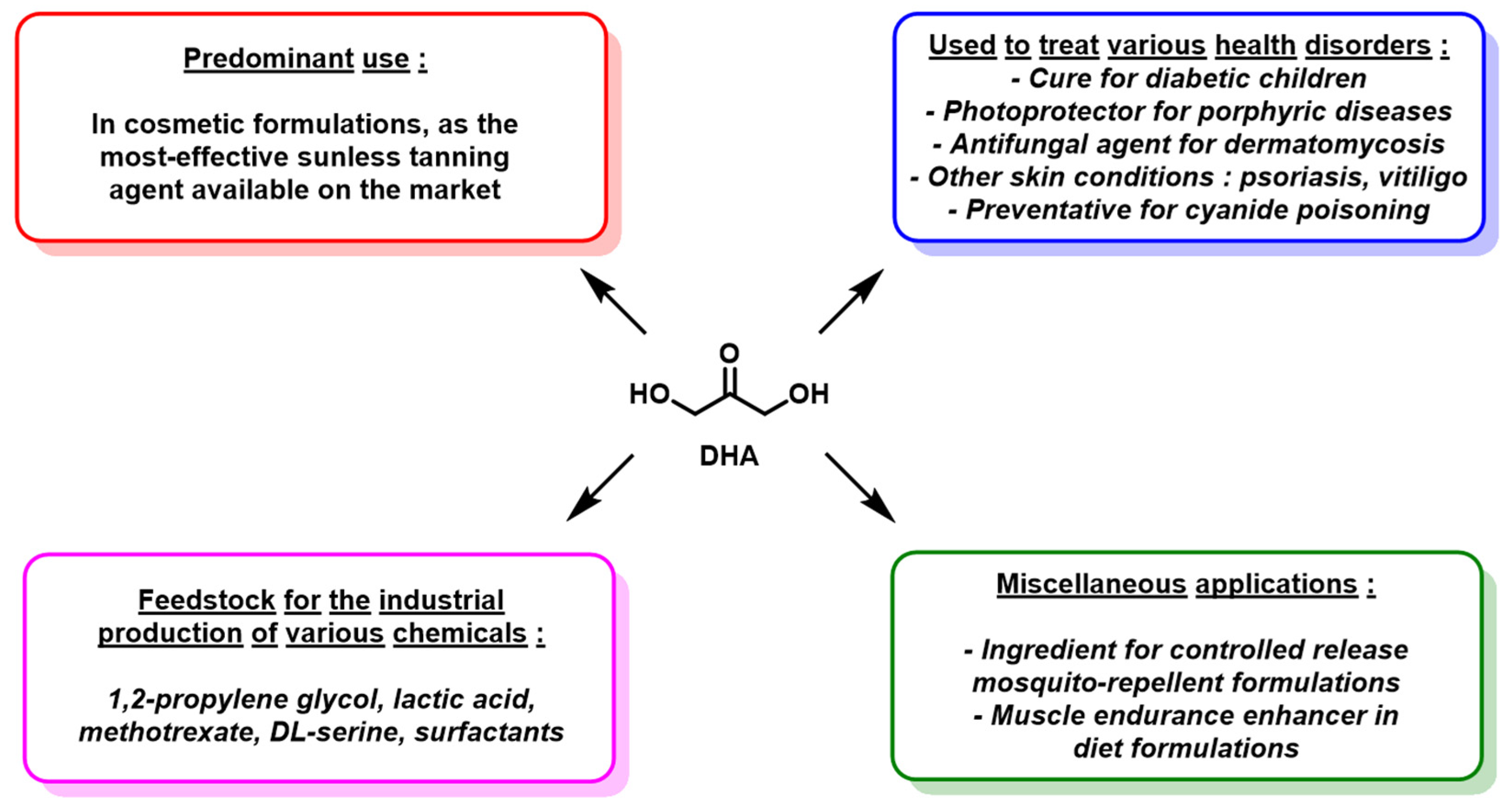 Molecules 28 02724 g004 Molecules 28 02724 g004