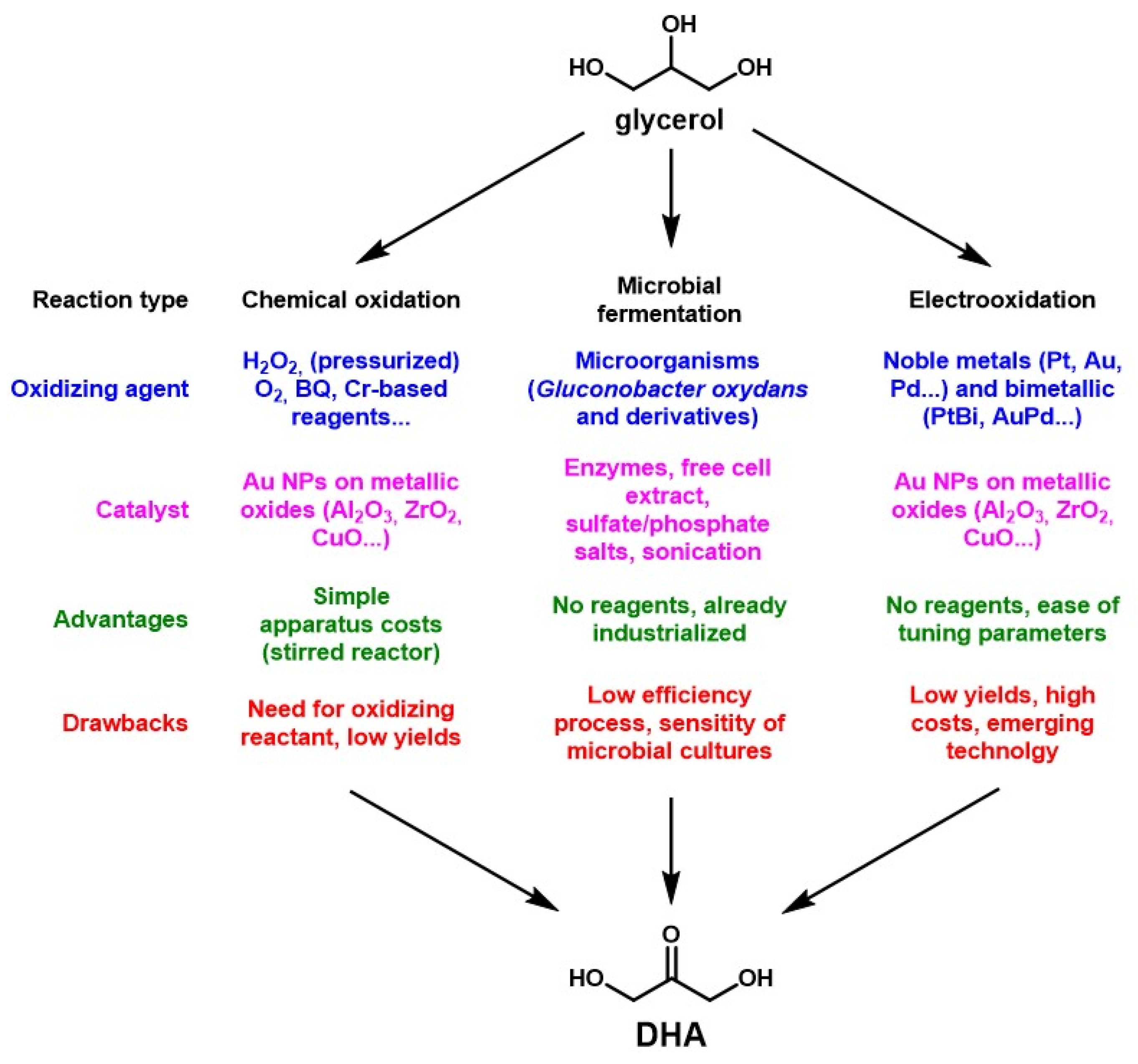 Molecules 28 02724 g005 Molecules 28 02724 g005