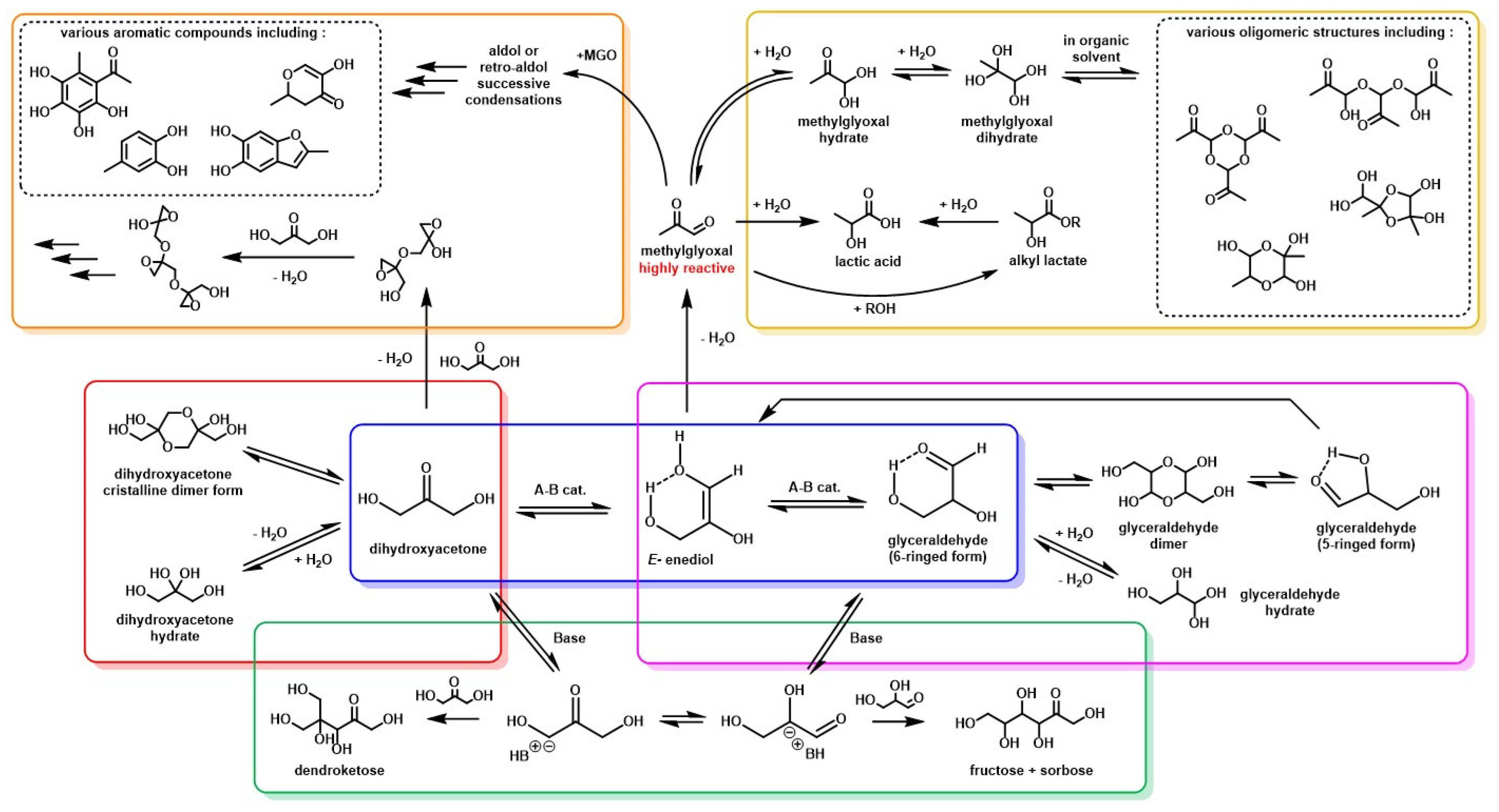 Molecules 28 02724 g007 Molecules 28 02724 g007