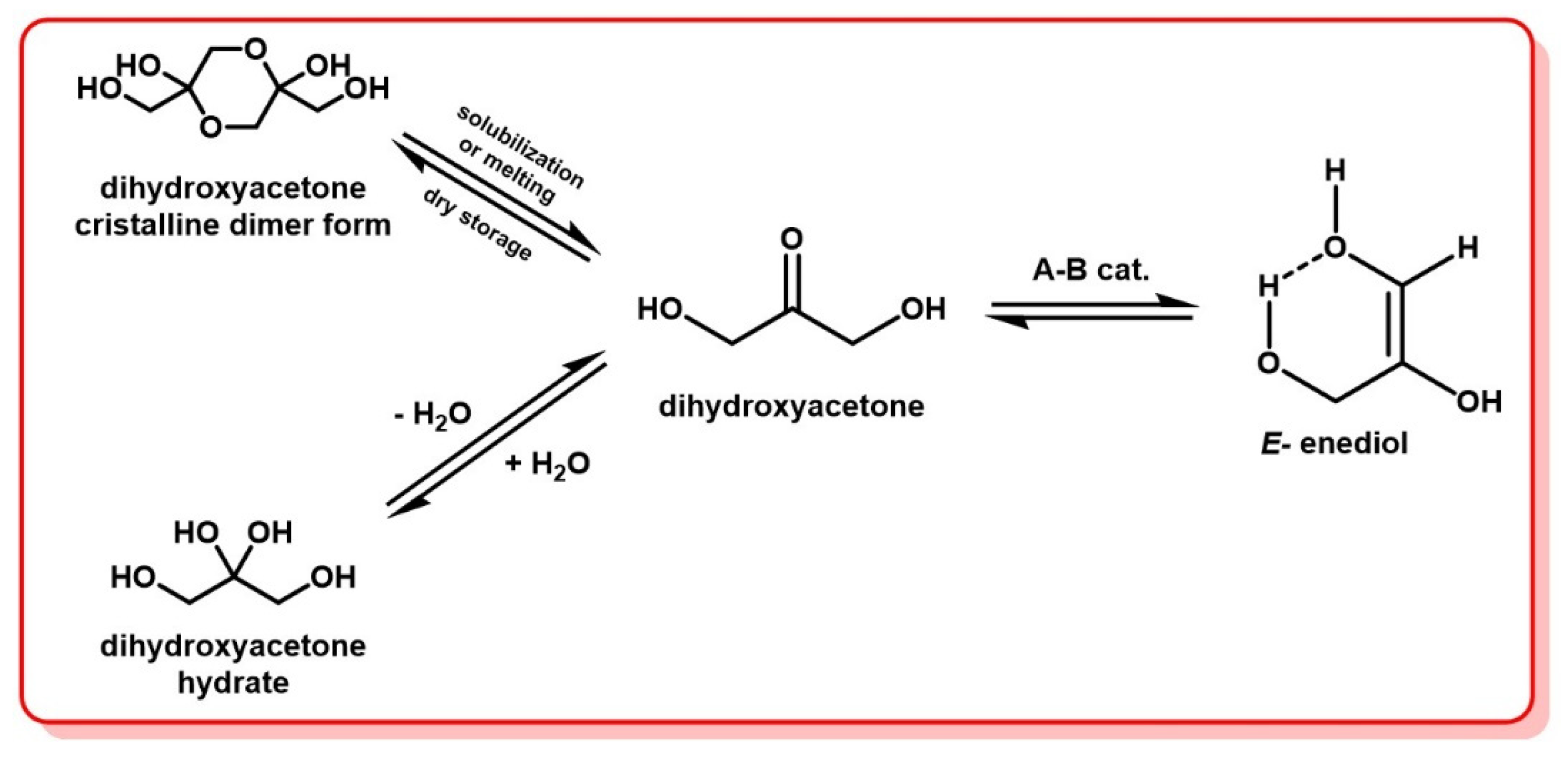 Molecules 28 02724 g010 Molecules 28 02724 g010