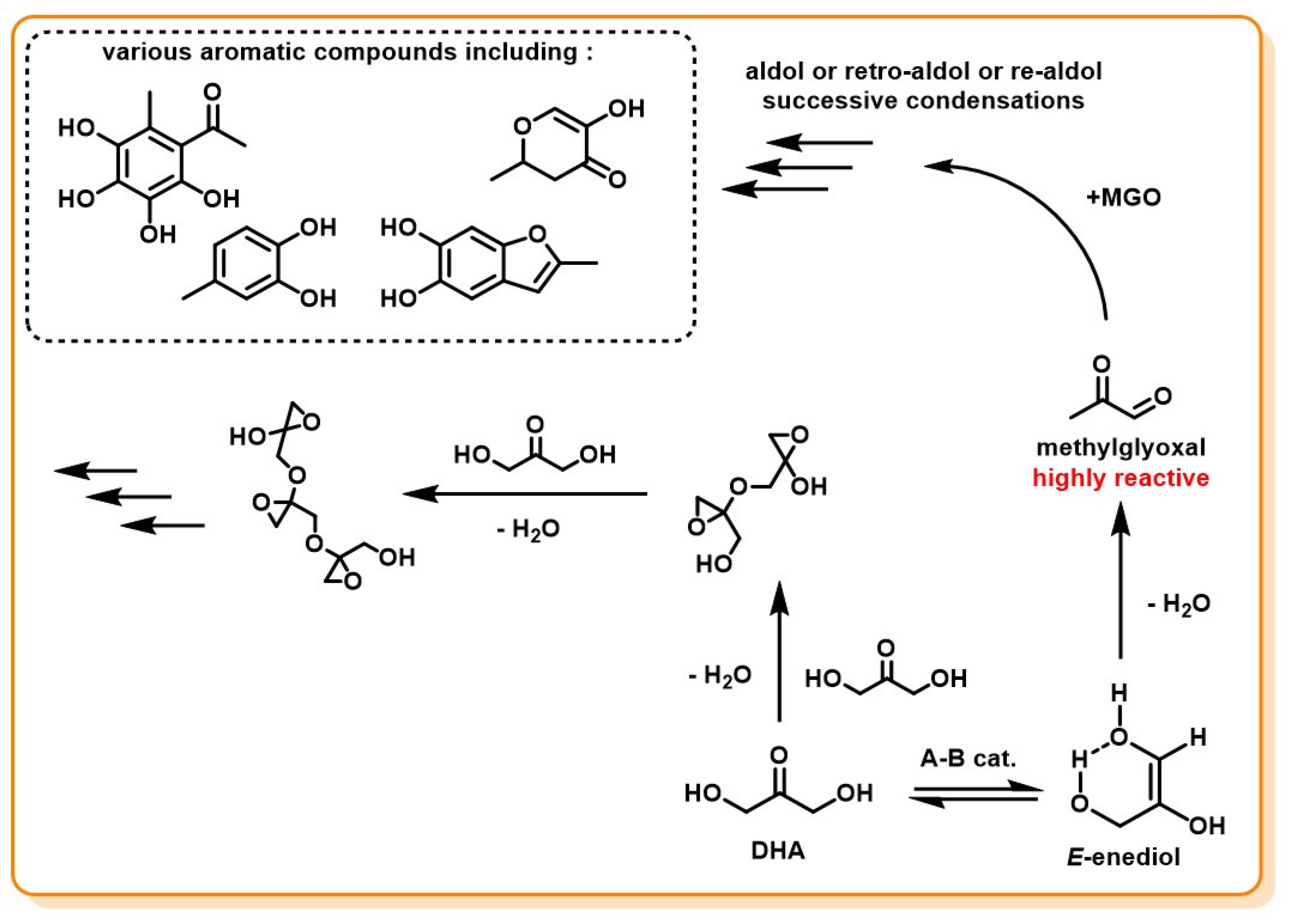 Molecules 28 02724 g011 Molecules 28 02724 g011