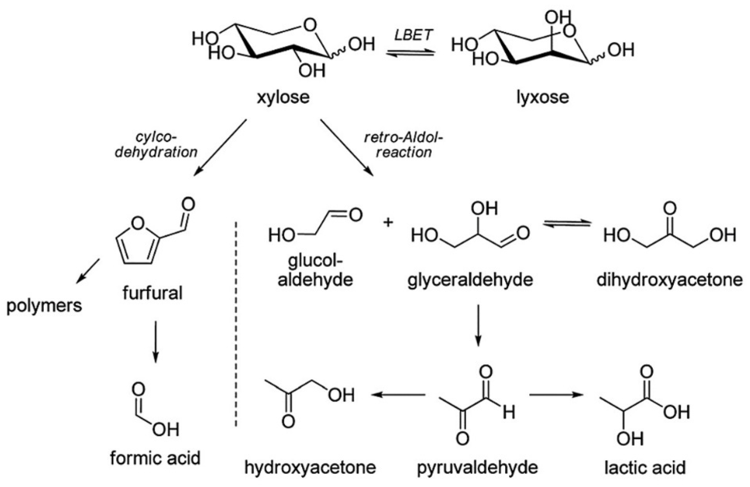Molecules 28 02724 g012 Molecules 28 02724 g012