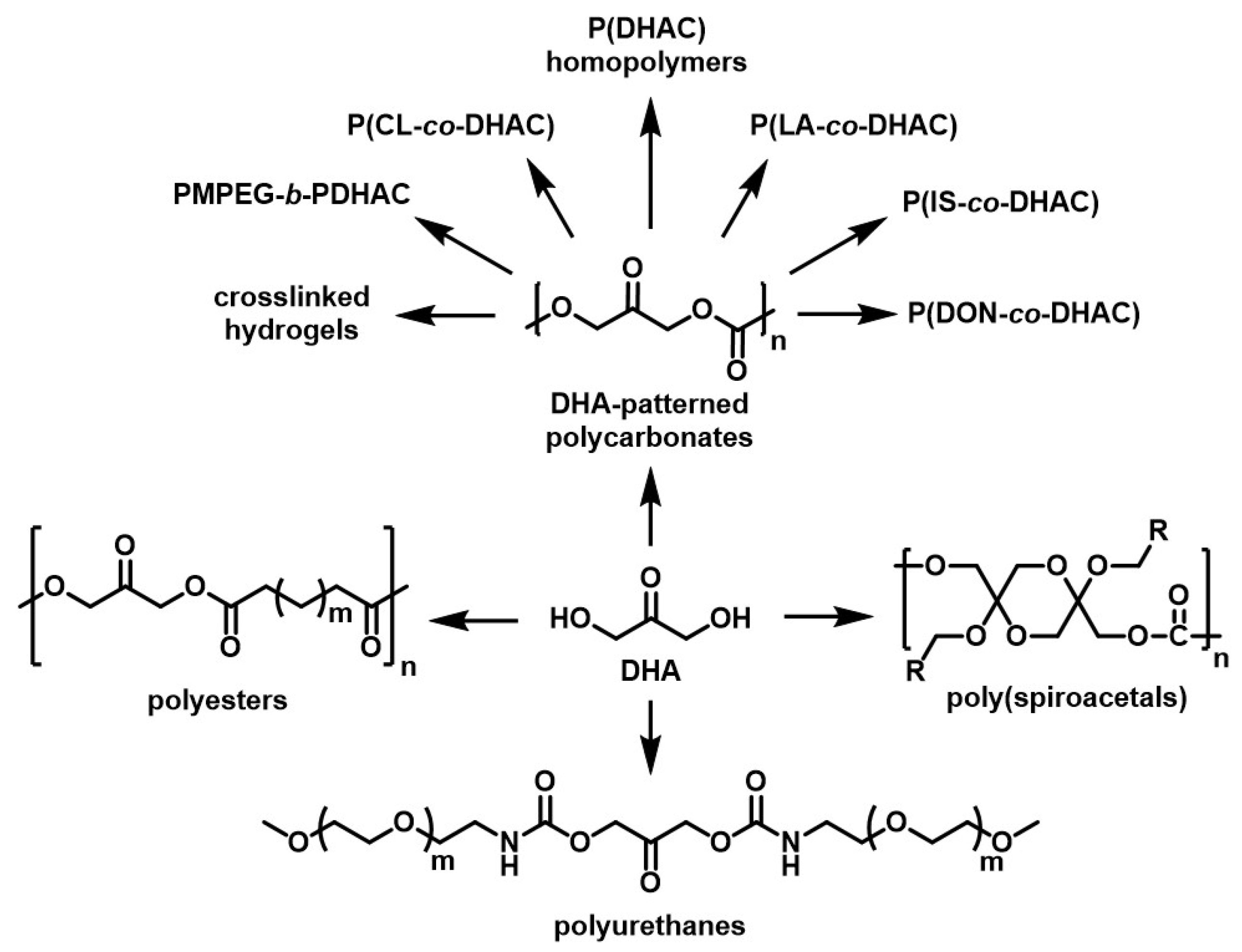Molecules 28 02724 g016 Molecules 28 02724 g016
