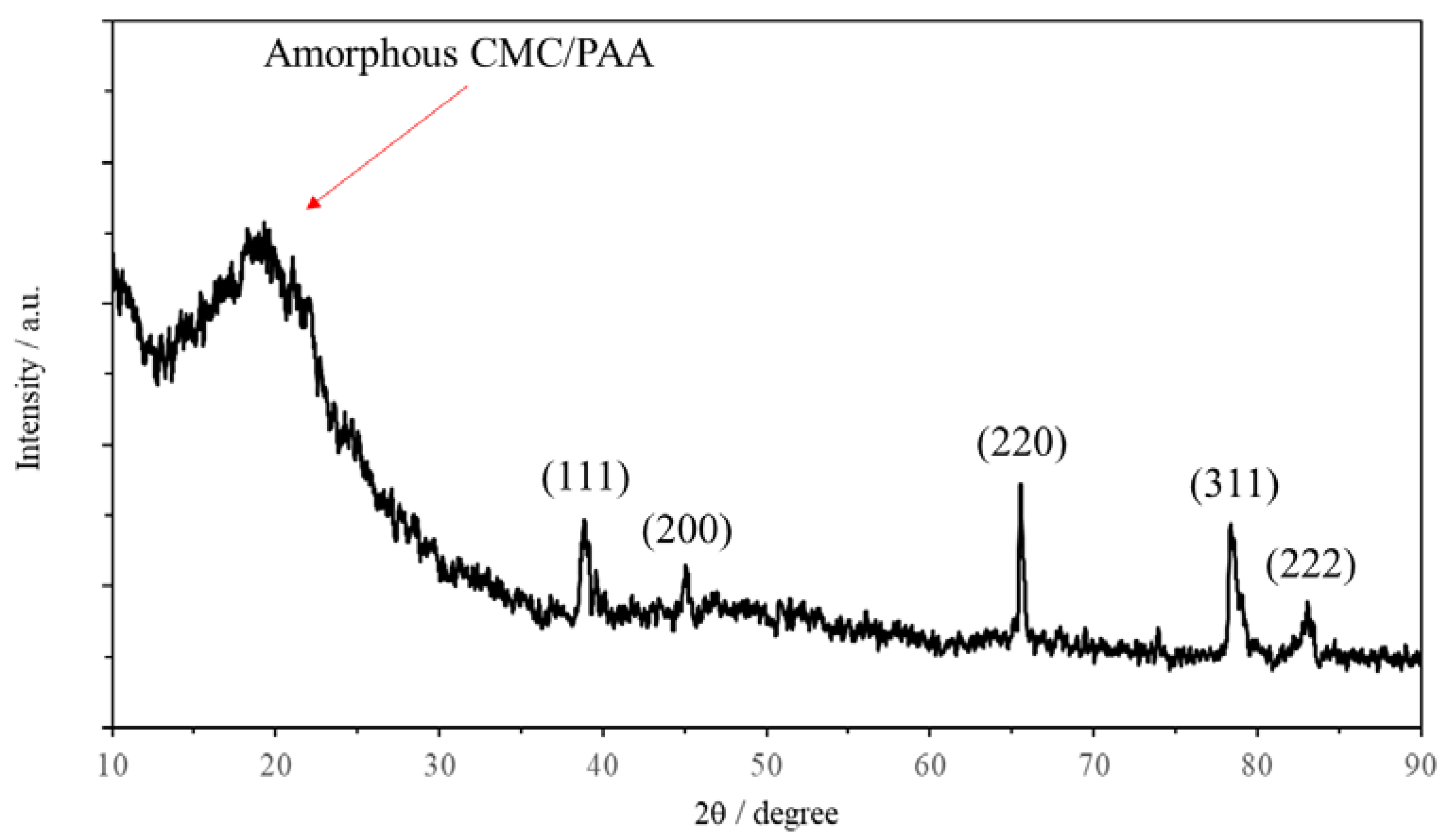 Molecules 28 02727 g002