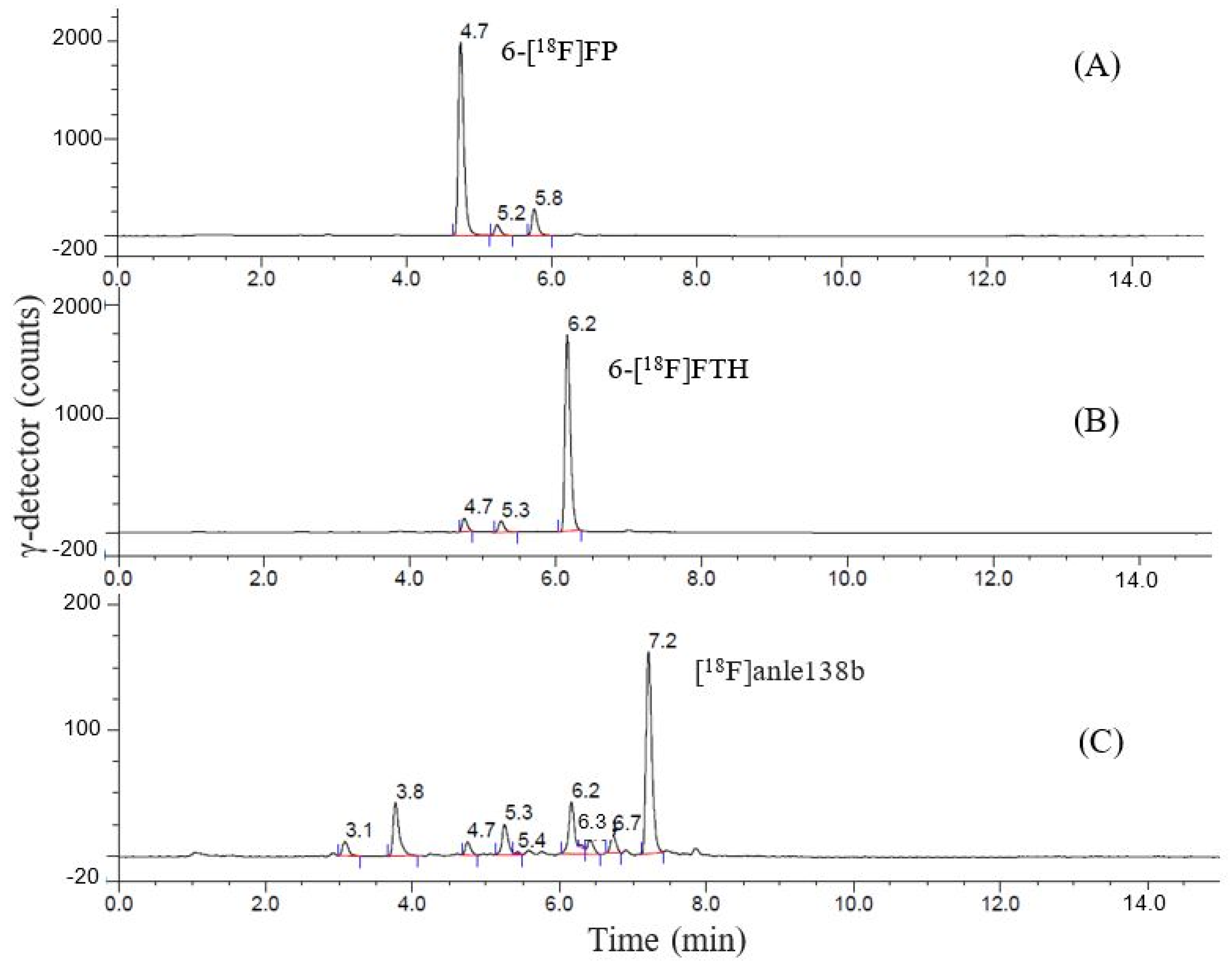 Molecules 28 02732 g003