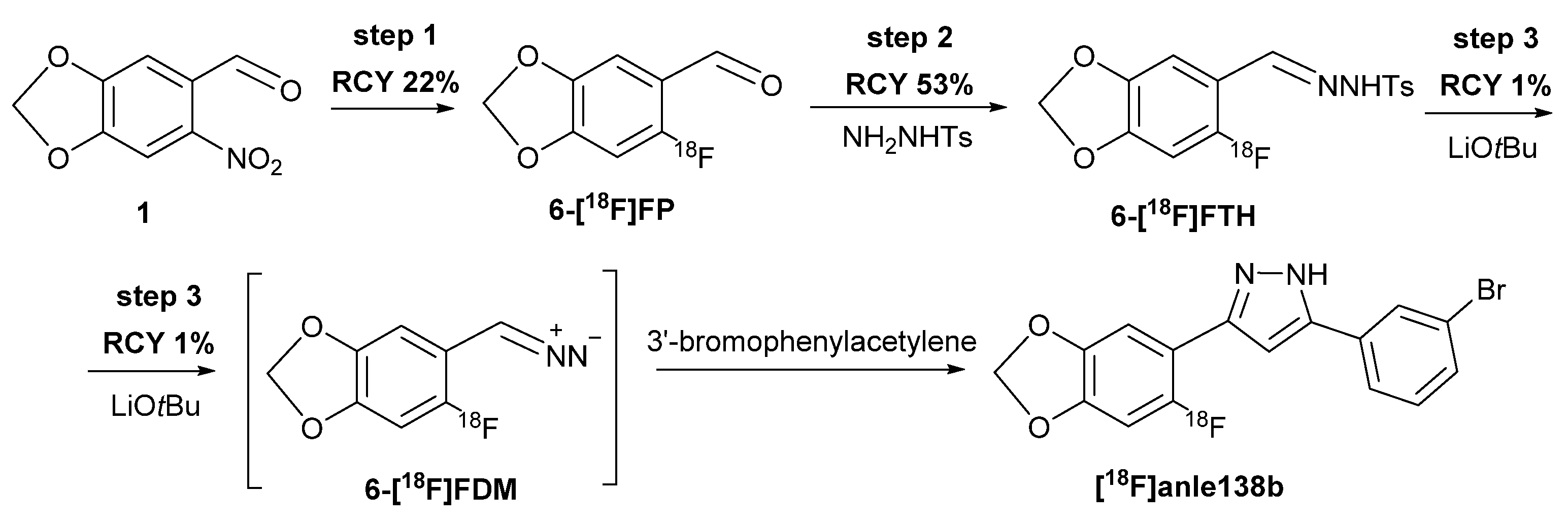 Molecules 28 02732 sch001