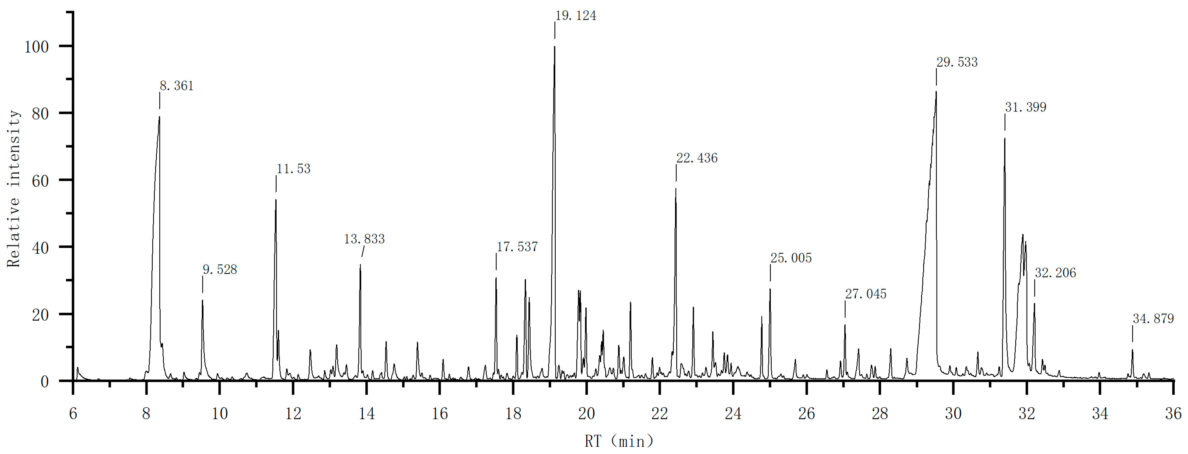 Molecules 28 02734 g002