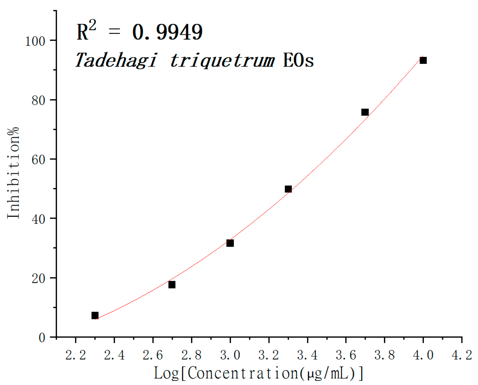 Molecules 28 02734 g003