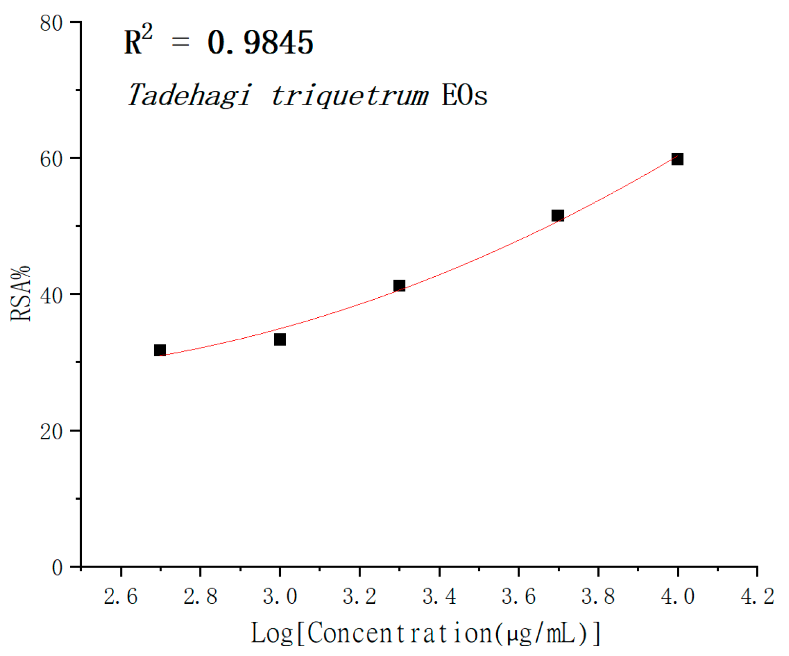 Molecules 28 02734 g004
