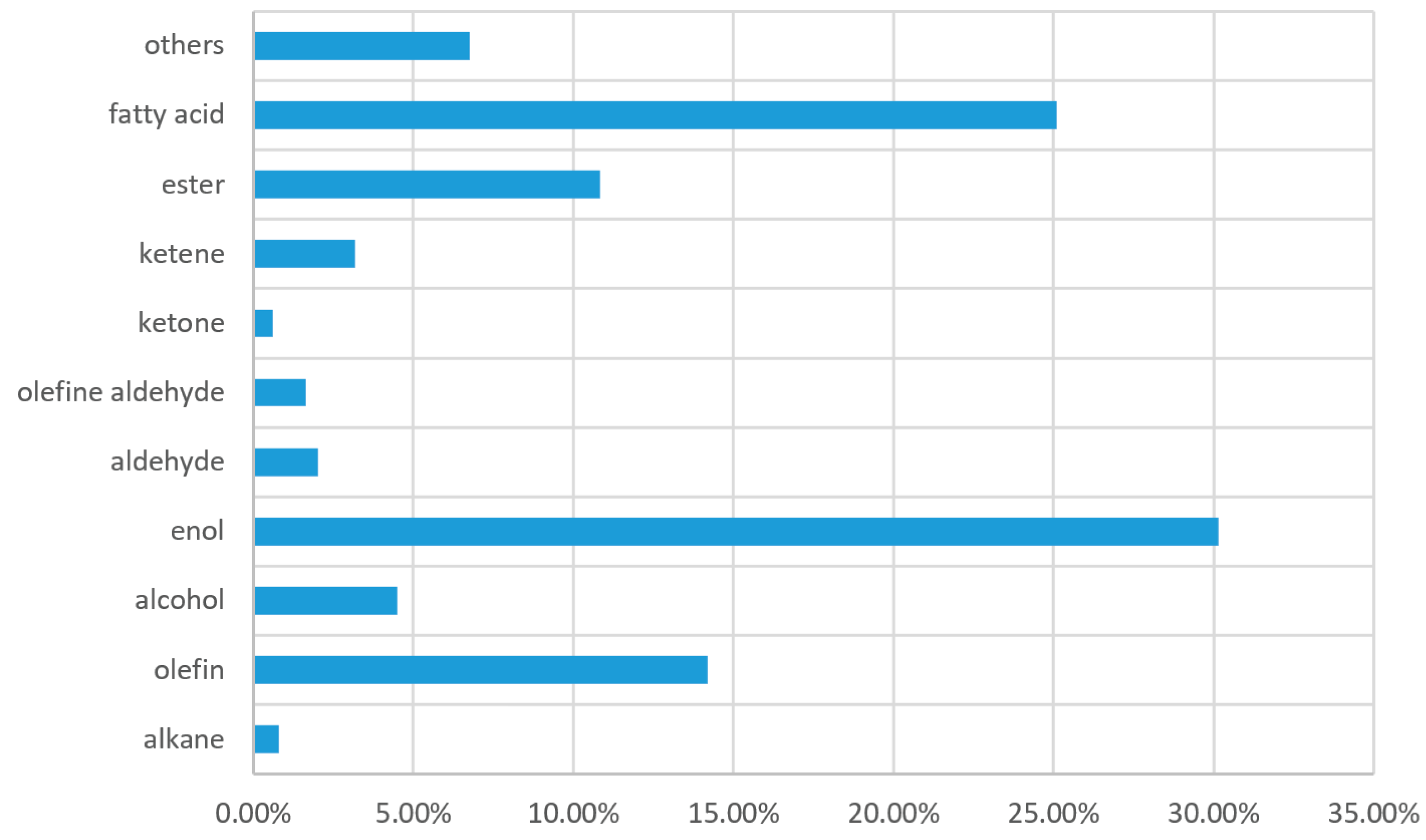 Molecules 28 02734 g005