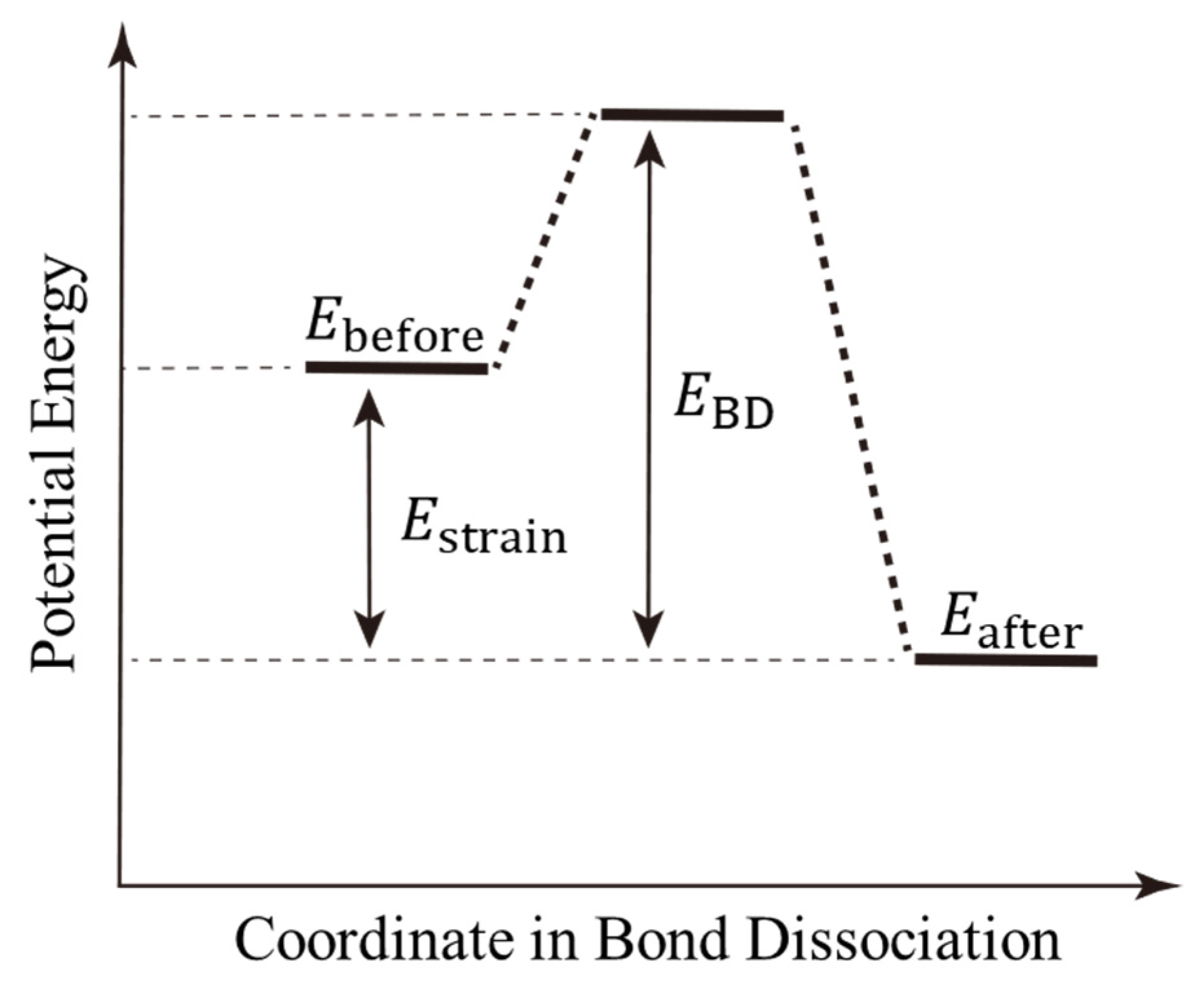 Molecules 28 02736 g003