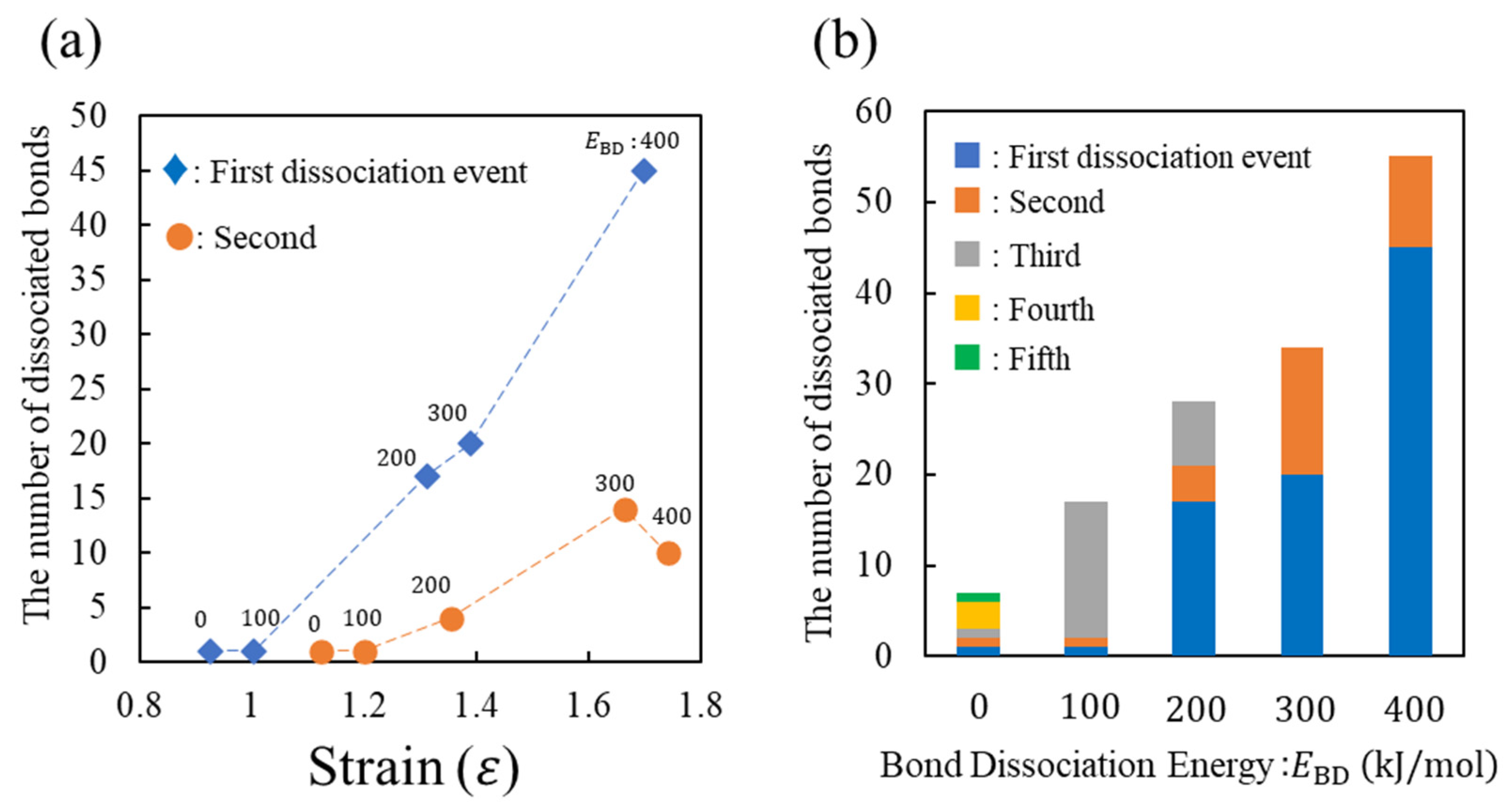 Molecules 28 02736 g005