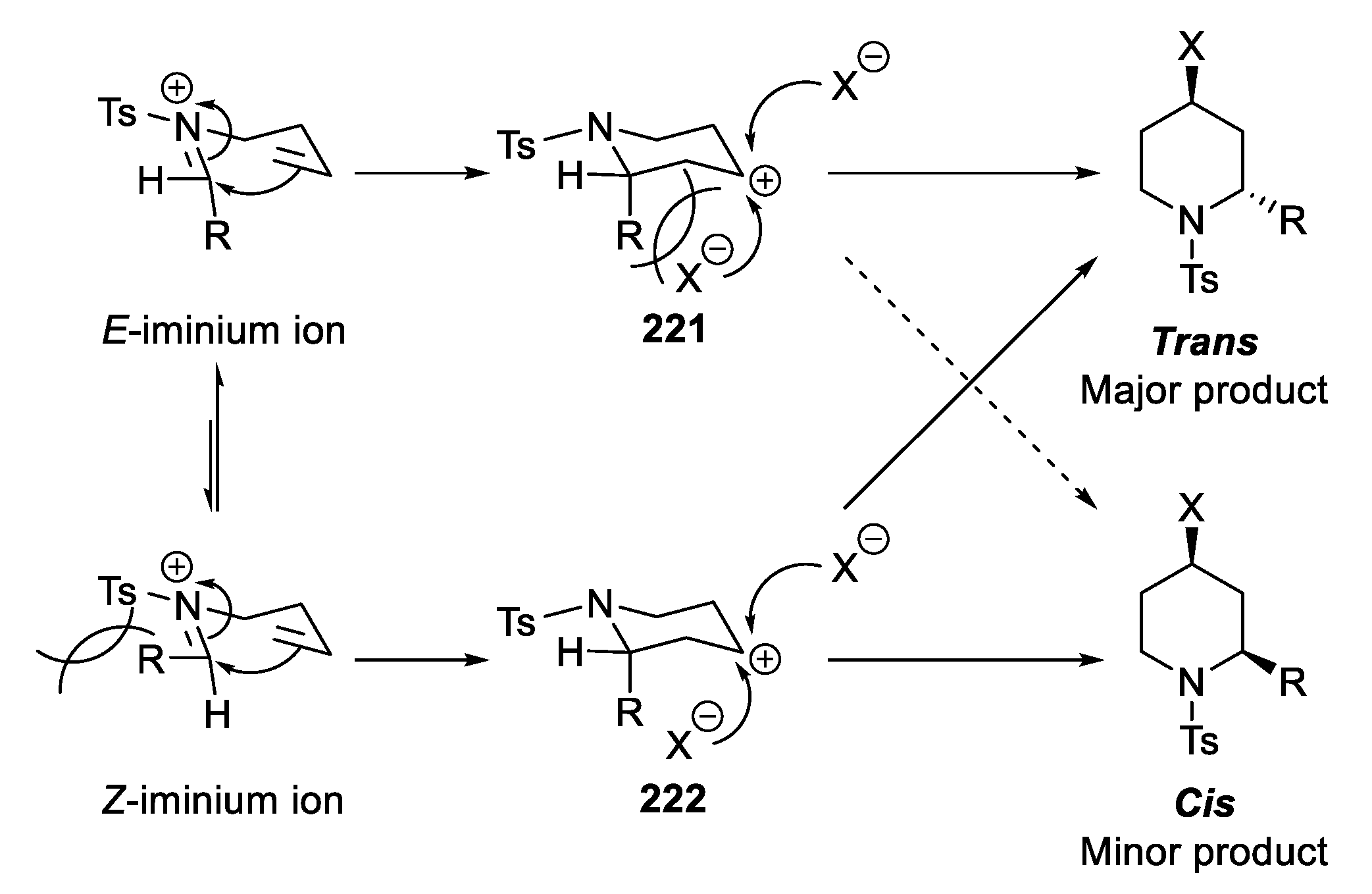 Molecules 28 02737 sch052