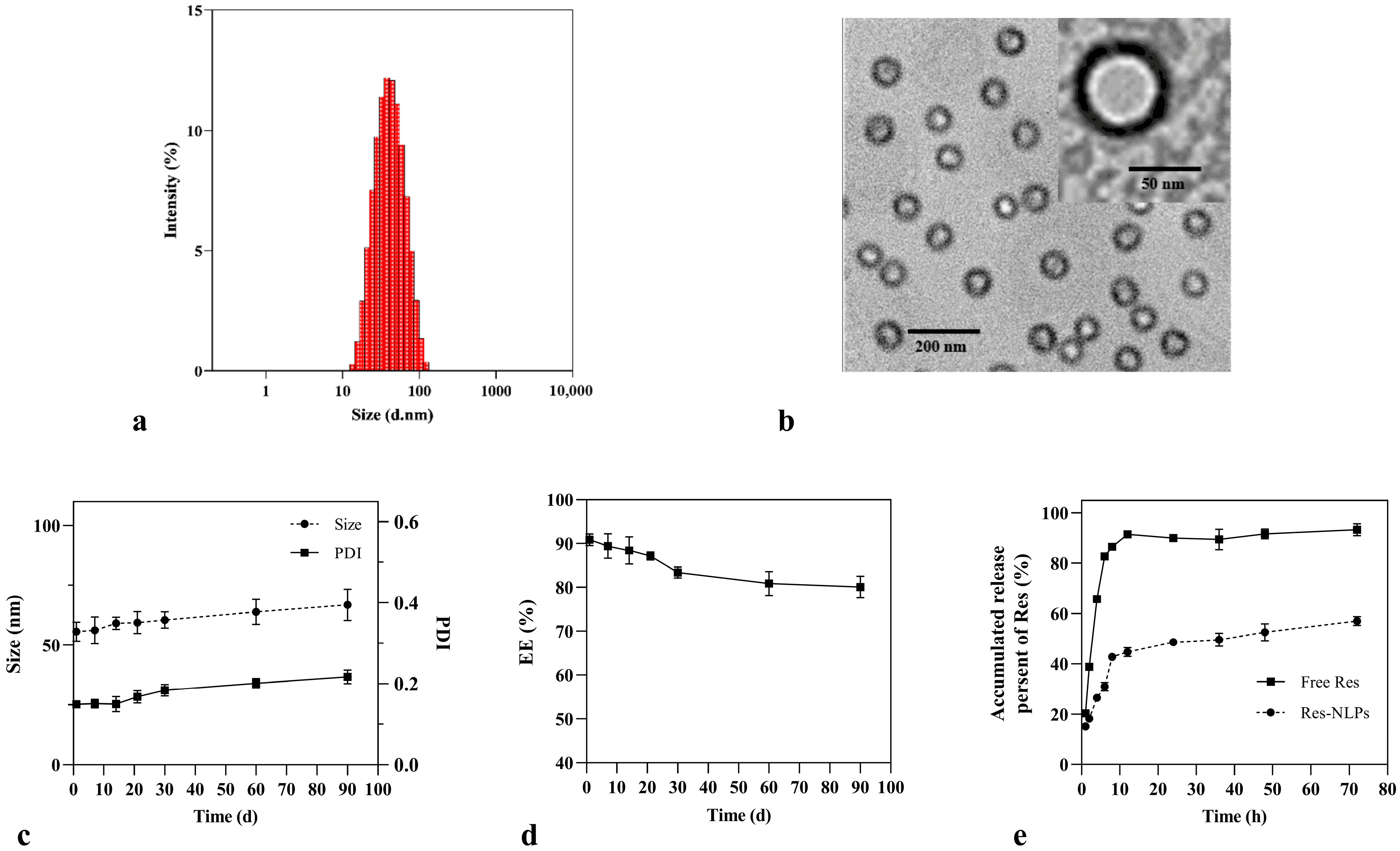Molecules 28 02738 g001 Molecules 28 02738 g001