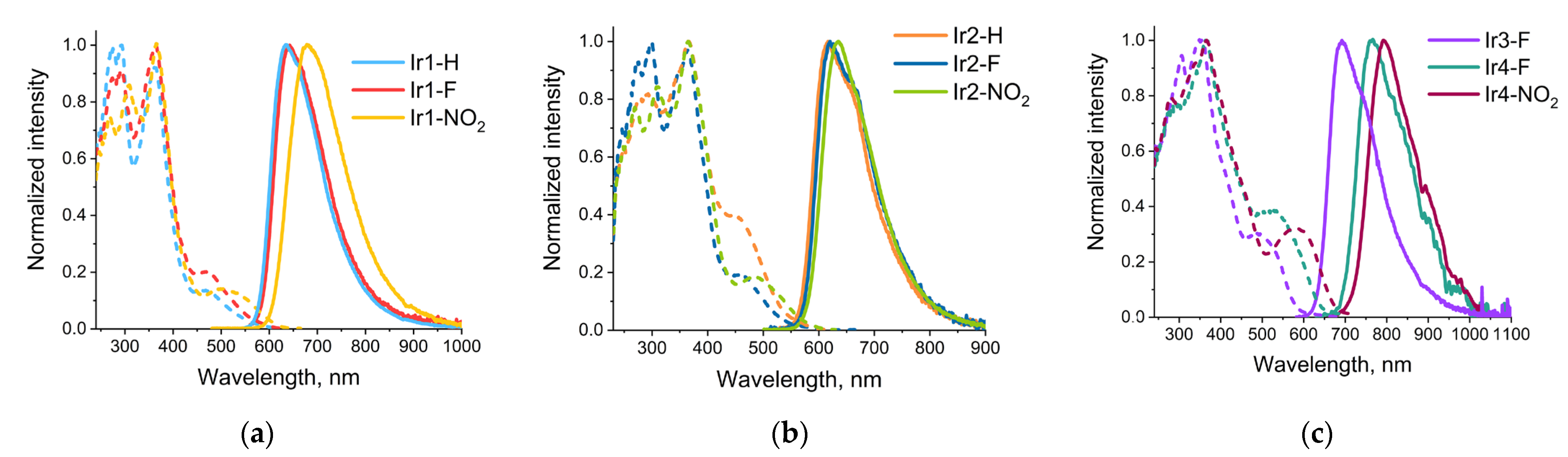 Molecules 28 02740 g003