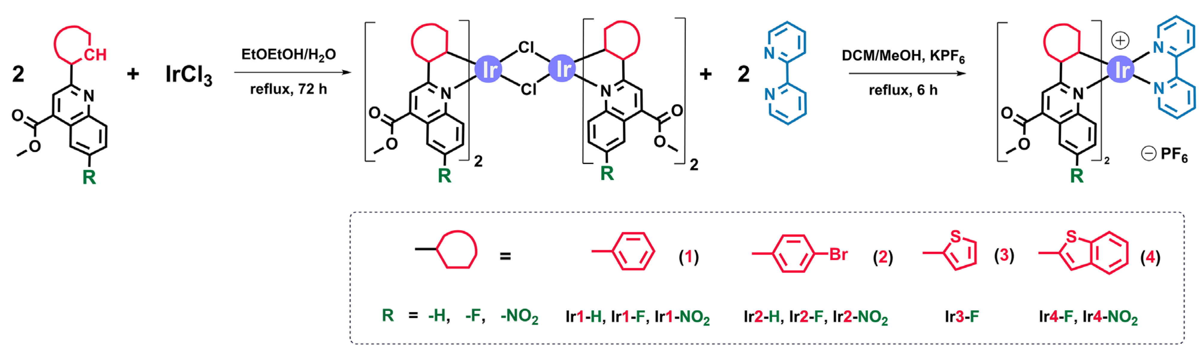 Molecules 28 02740 sch001