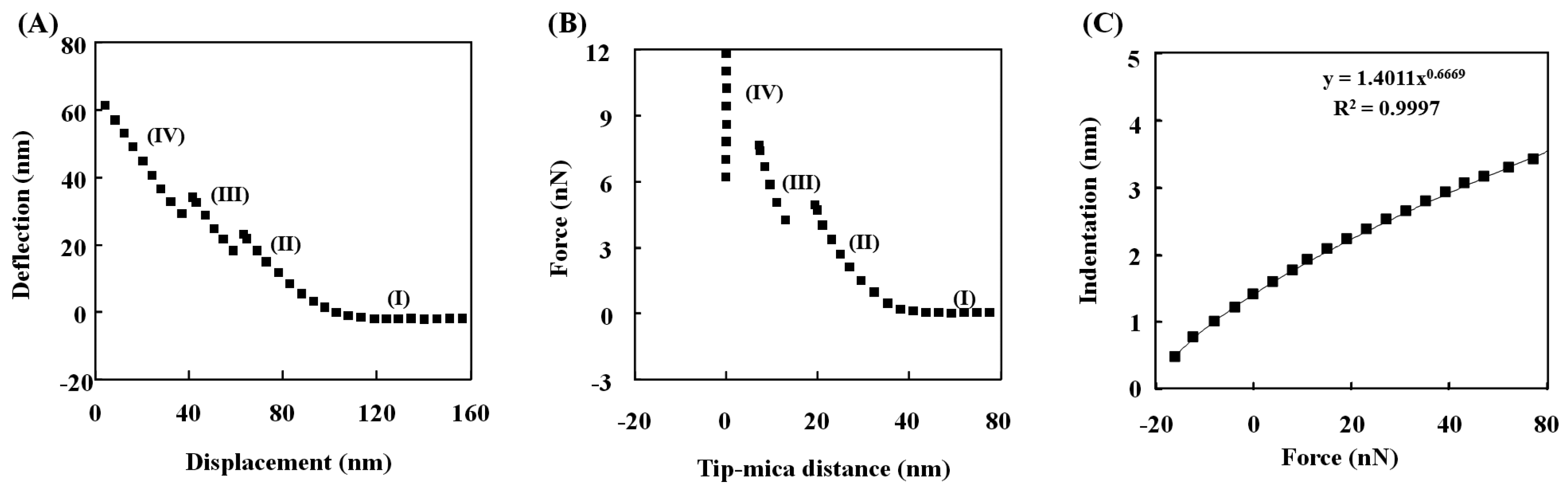 Molecules 28 02742 g002