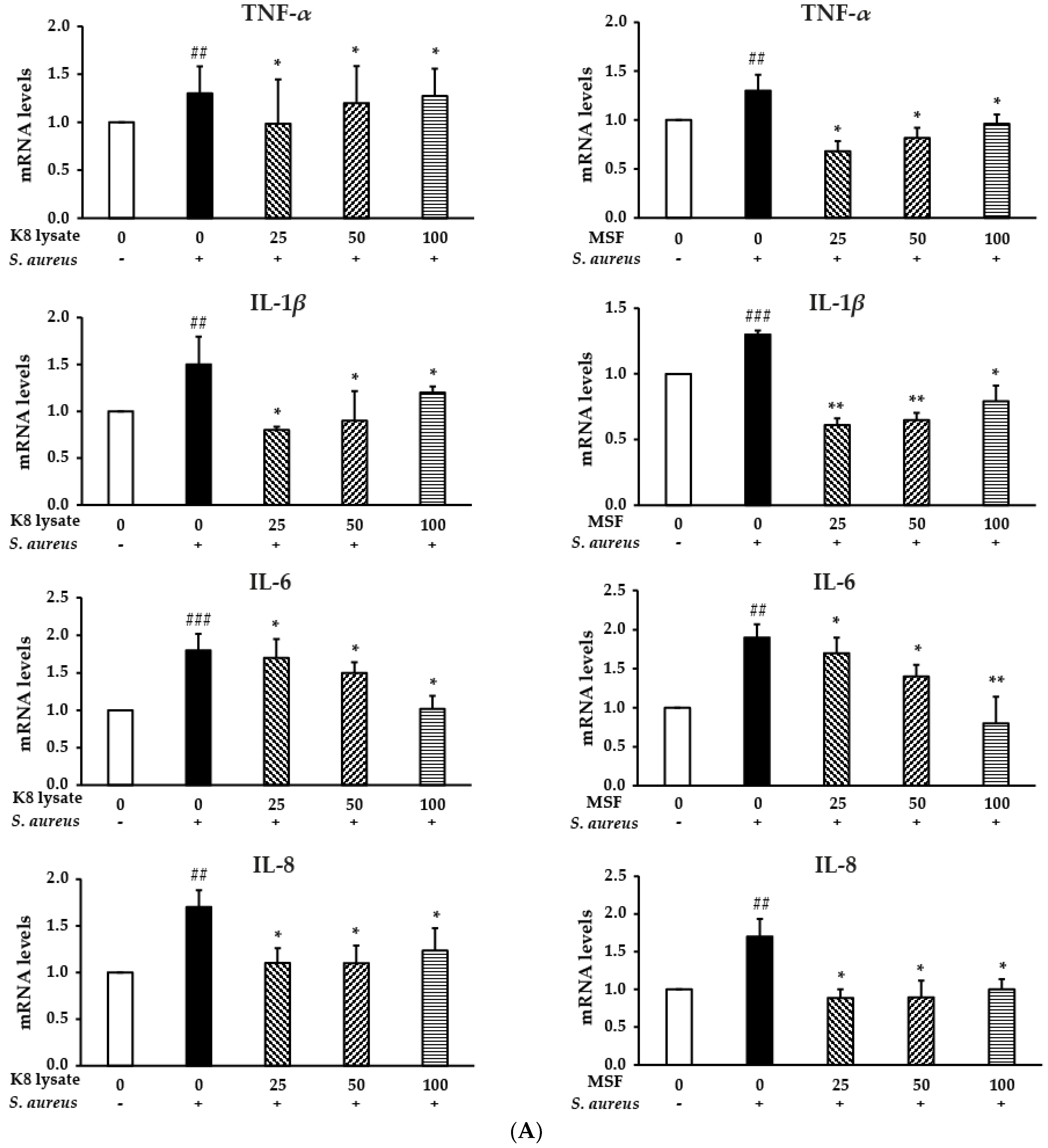 Molecules 28 02744 g005a