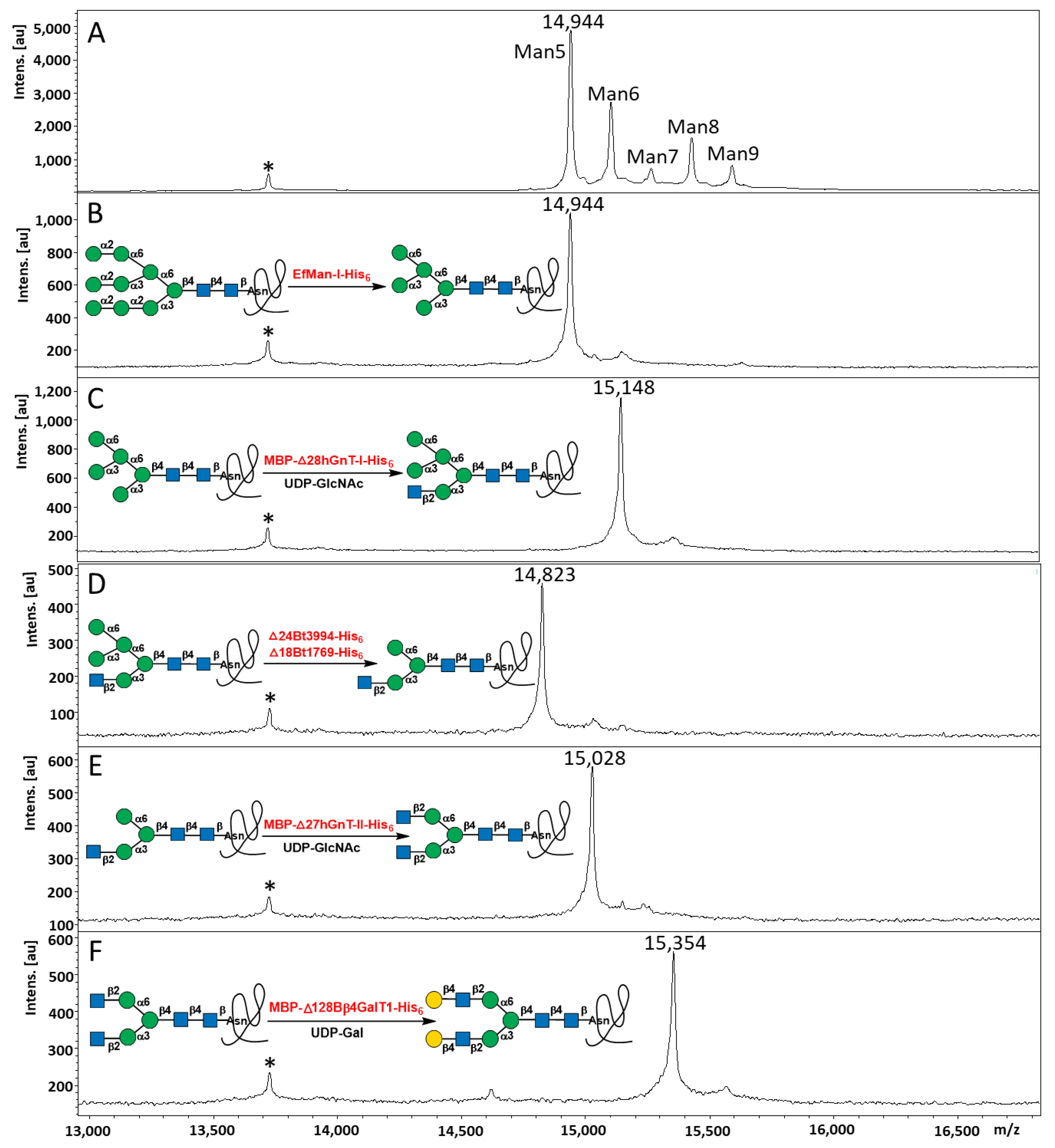 Molecules 28 02753 g003