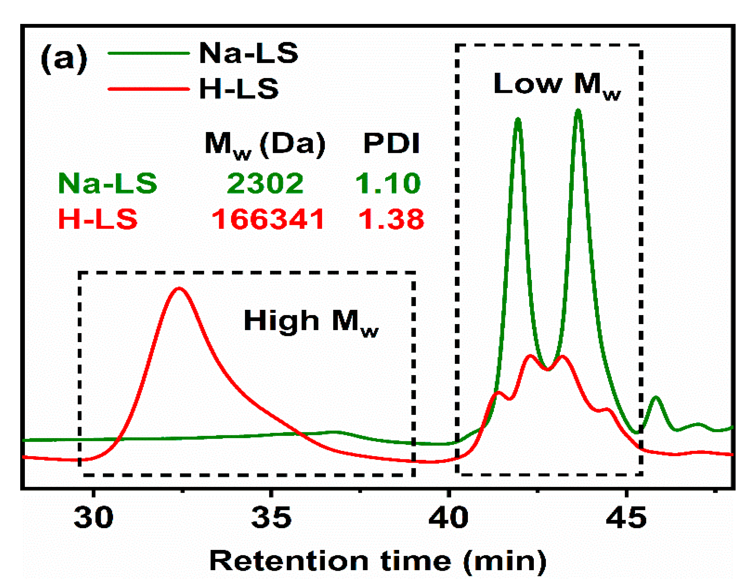 Molecules 28 02755 g003a