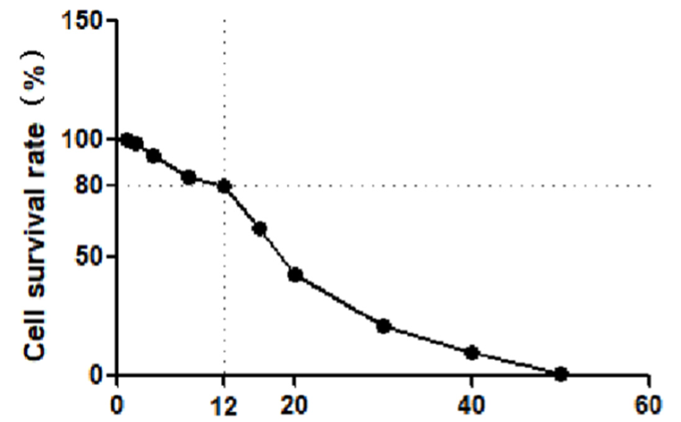Molecules 28 02758 g005 Molecules 28 02758 g005