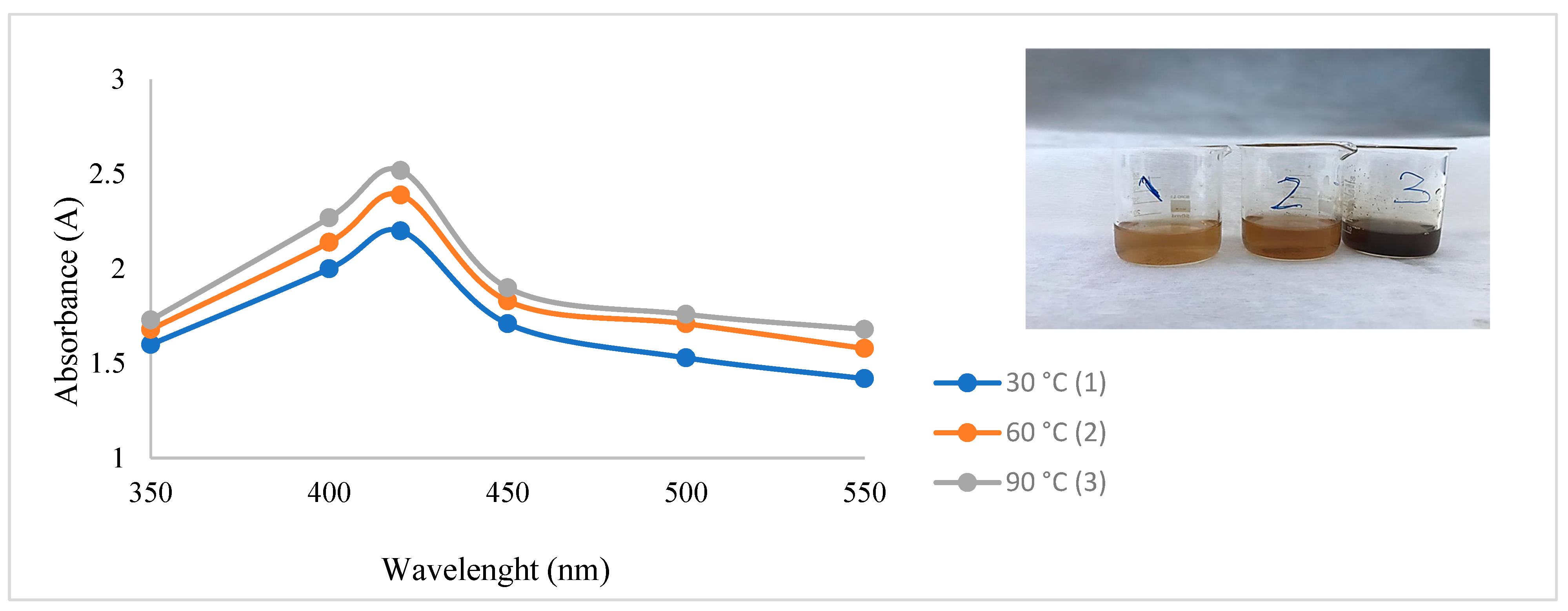 Molecules 28 02762 g001 Molecules 28 02762 g001
