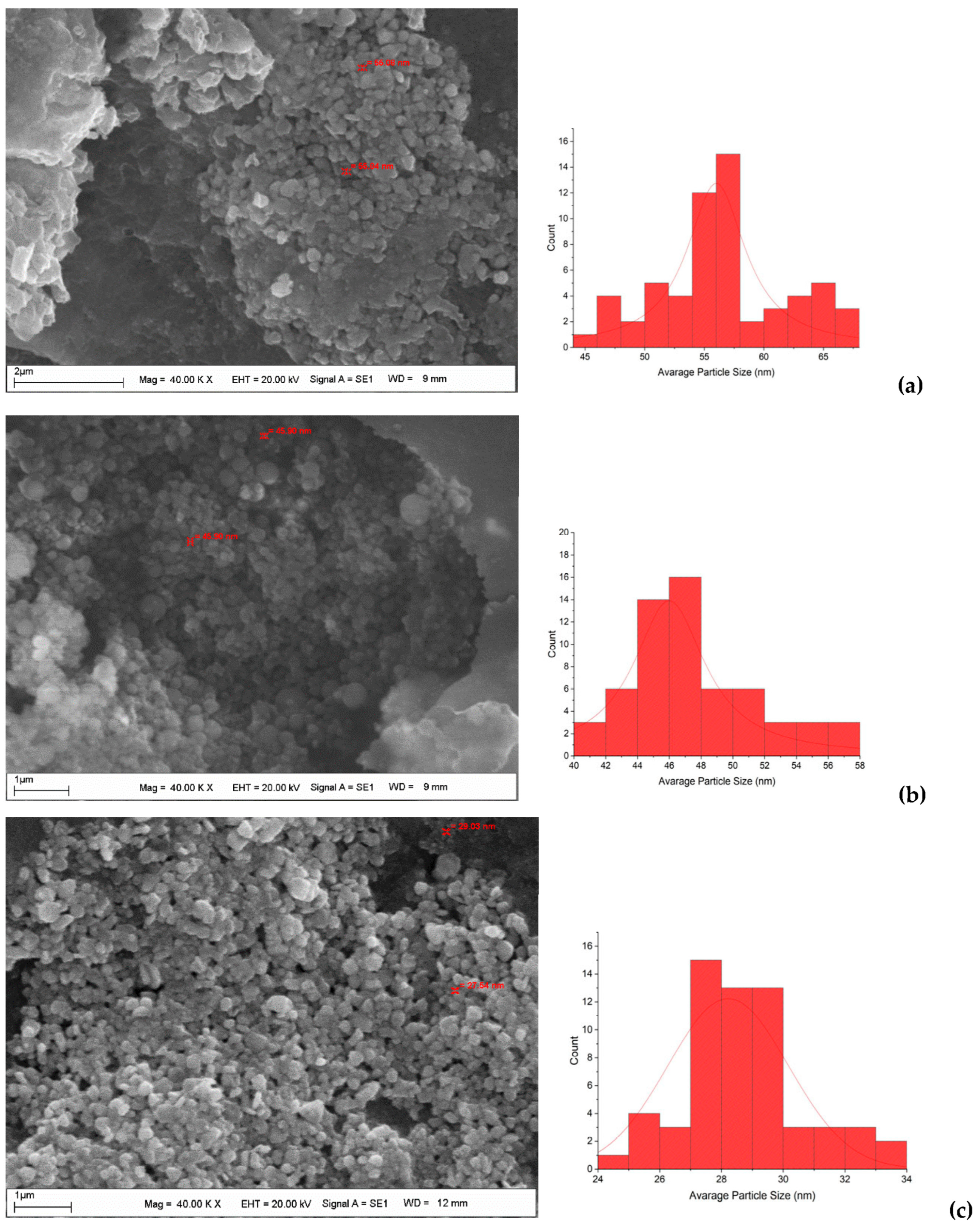 Molecules 28 02762 g002 Molecules 28 02762 g002
