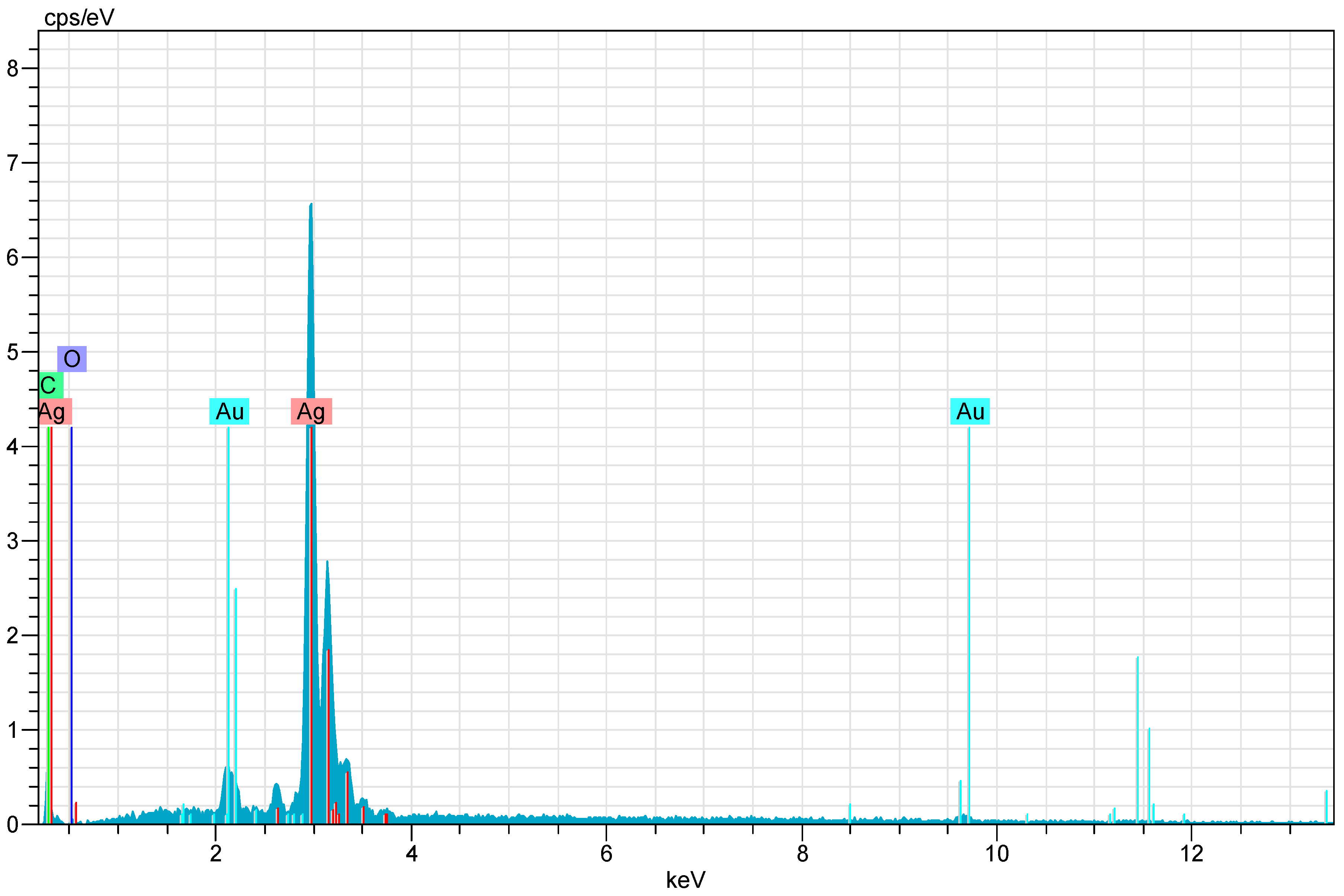 Molecules 28 02762 g003 Molecules 28 02762 g003